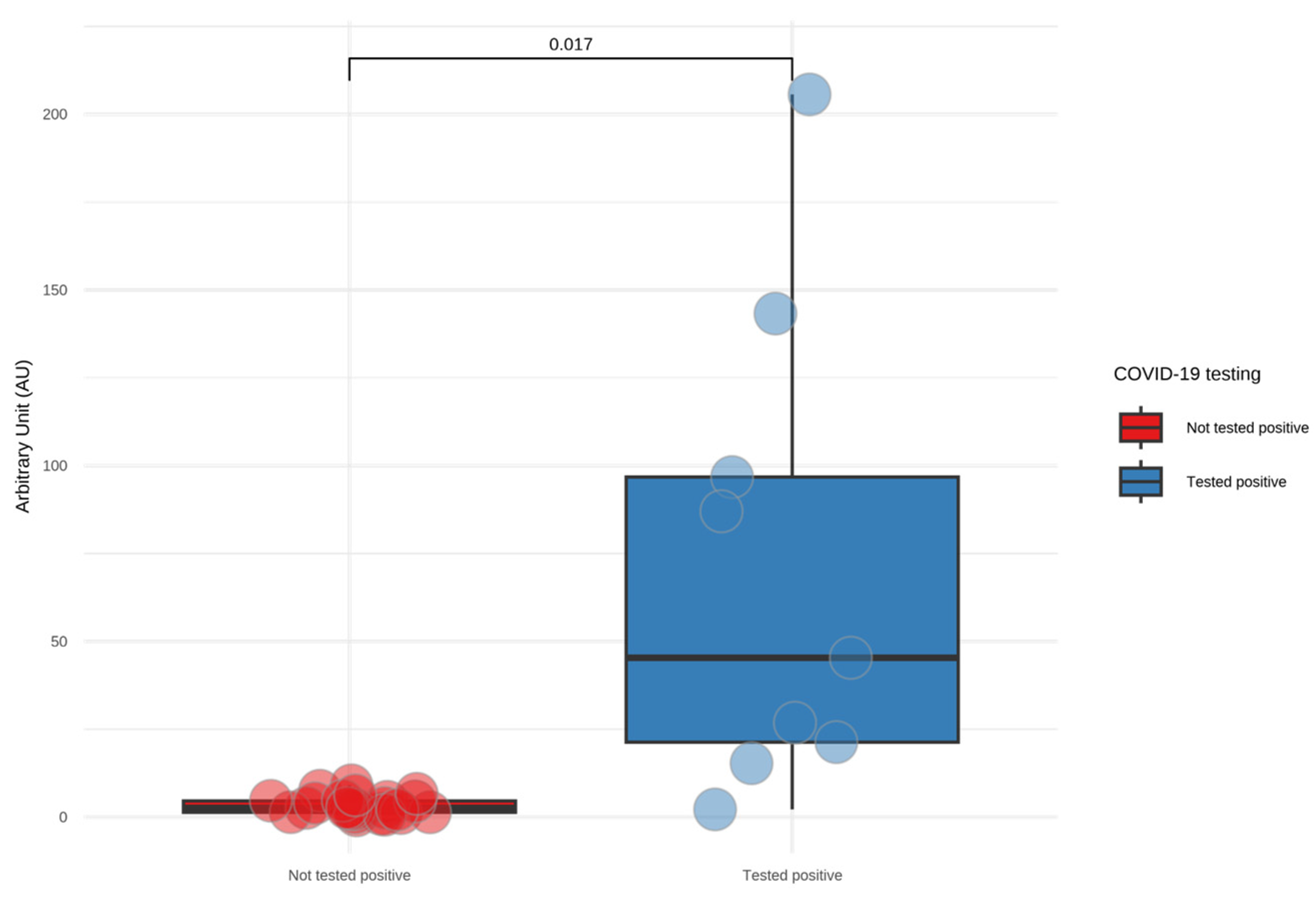 Covid 05 00129 g0a1 Covid 05 00129 g0a1