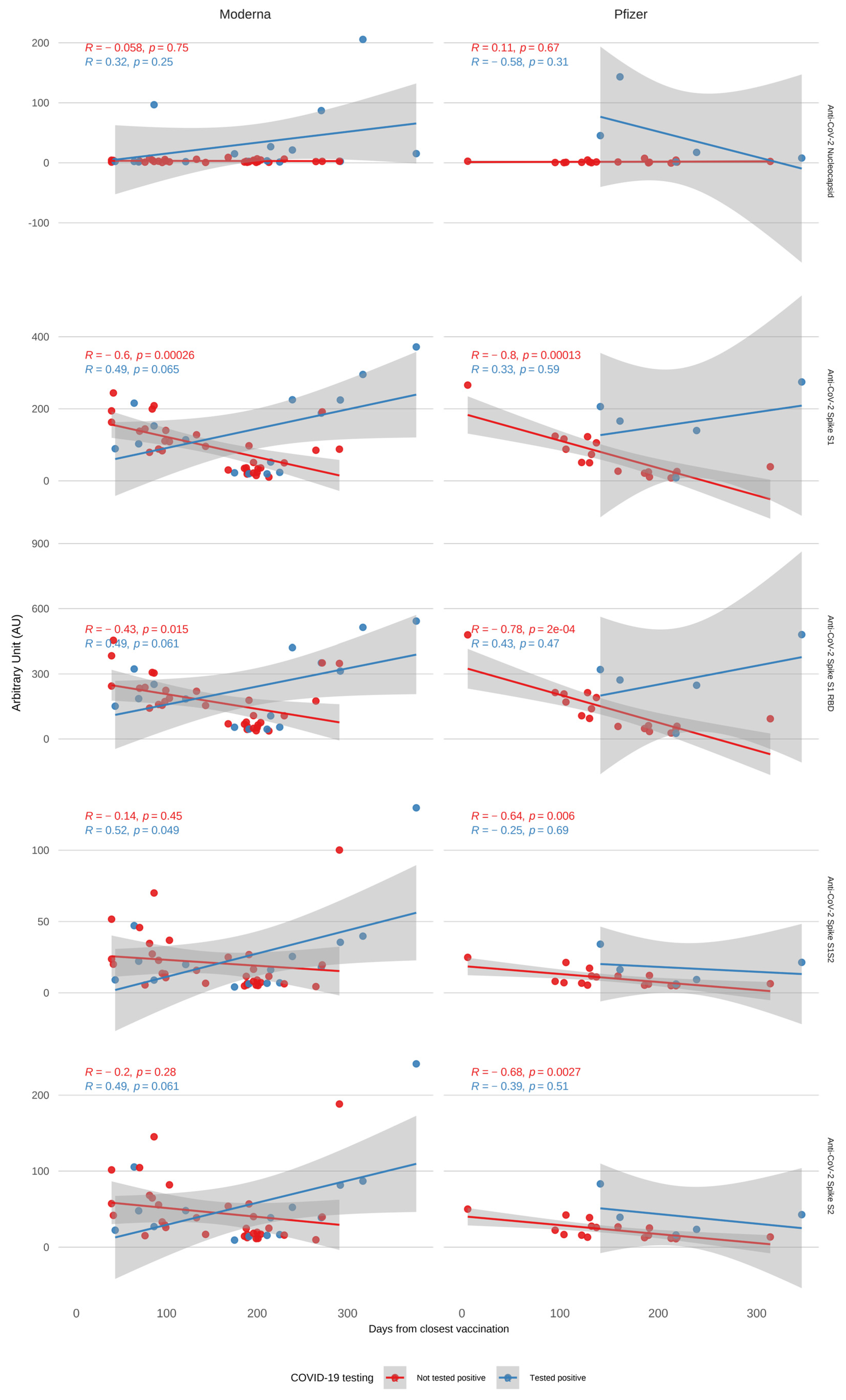 Covid 05 00129 g0a2 Covid 05 00129 g0a2