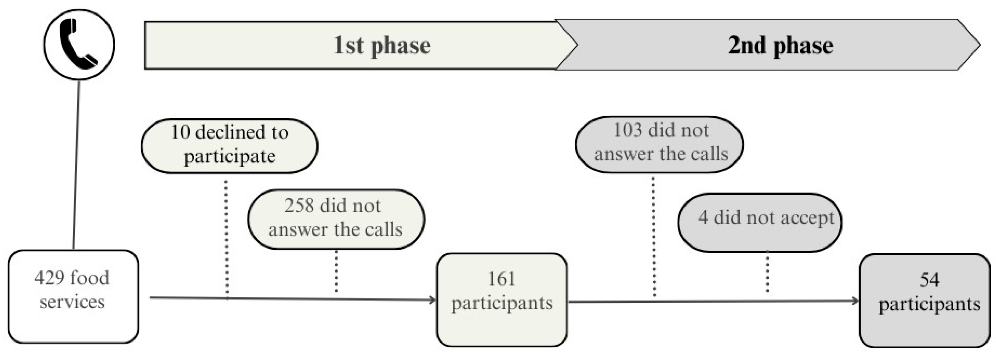 Covid 05 00130 g001 Covid 05 00130 g001
