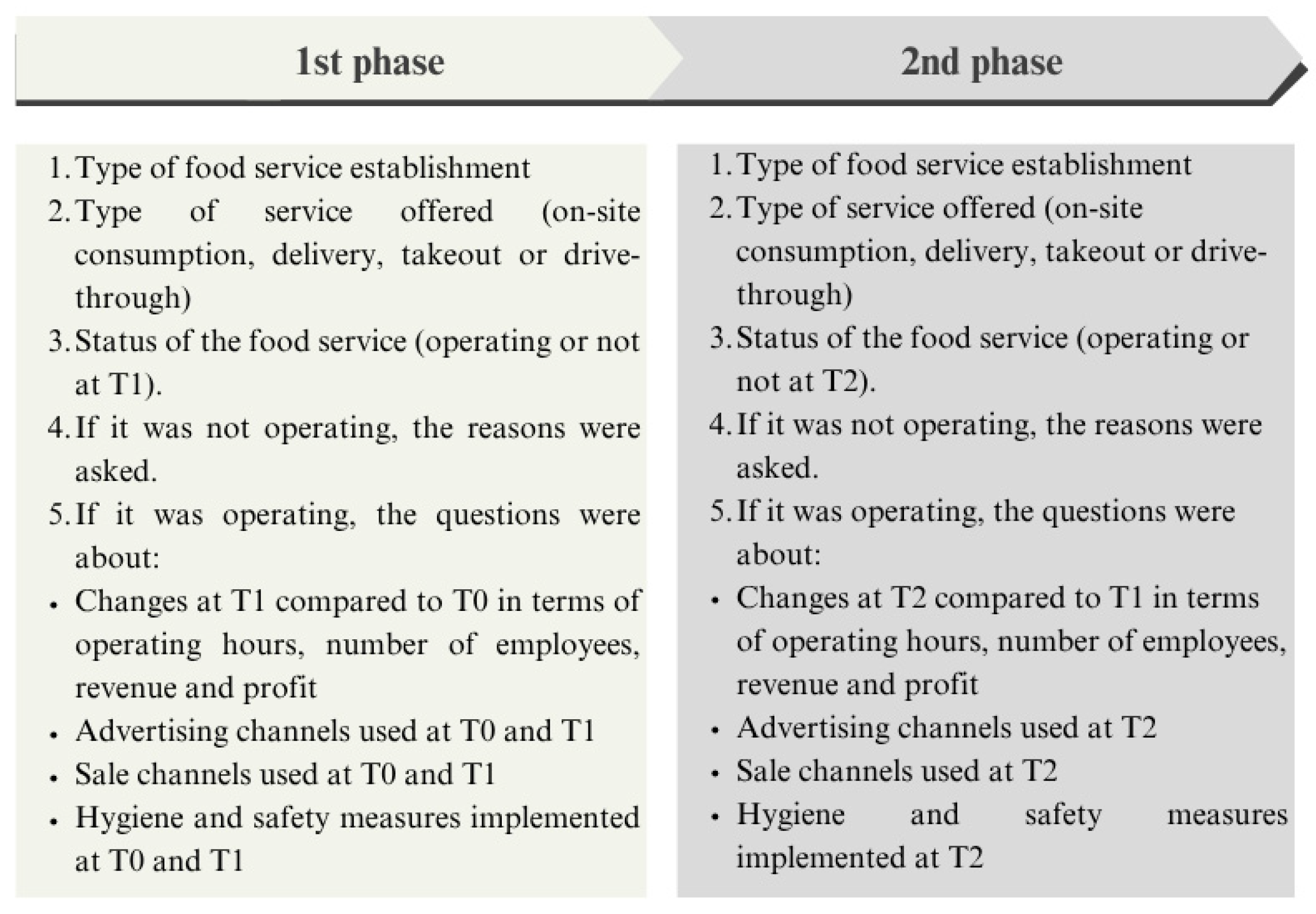 Covid 05 00130 g002 Covid 05 00130 g002