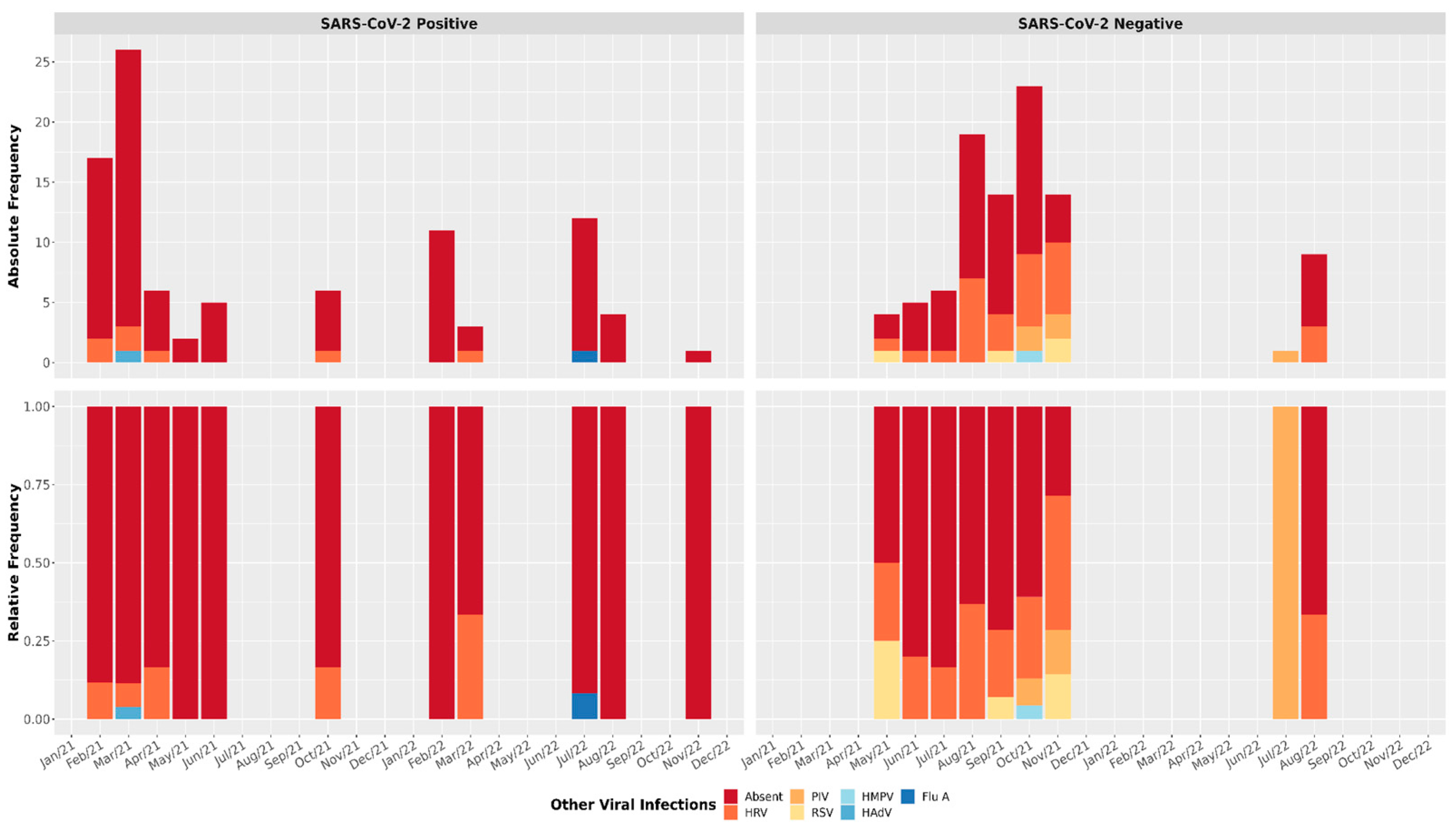 Covid 05 00133 g001 Covid 05 00133 g001