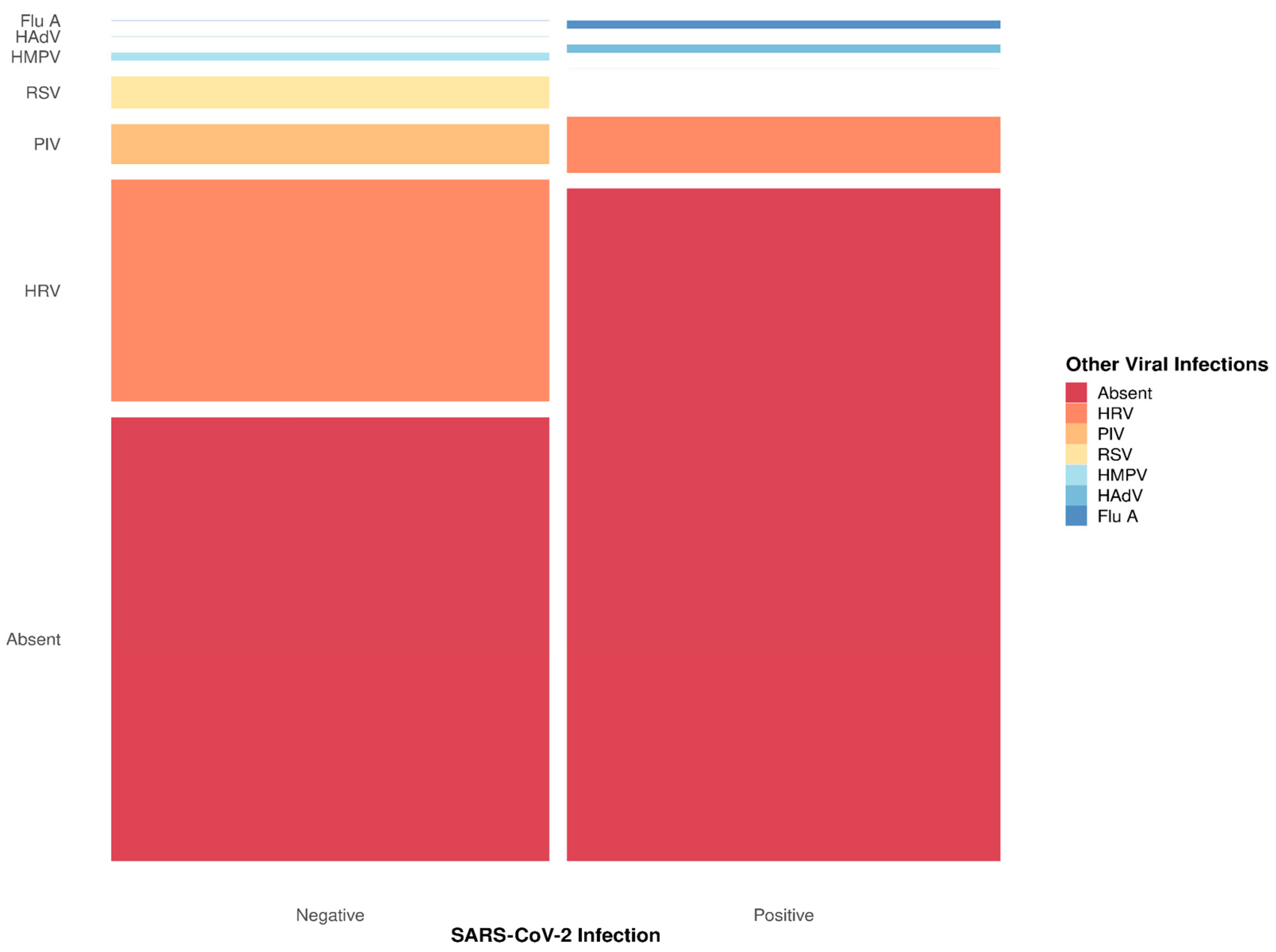 Covid 05 00133 g002 Covid 05 00133 g002