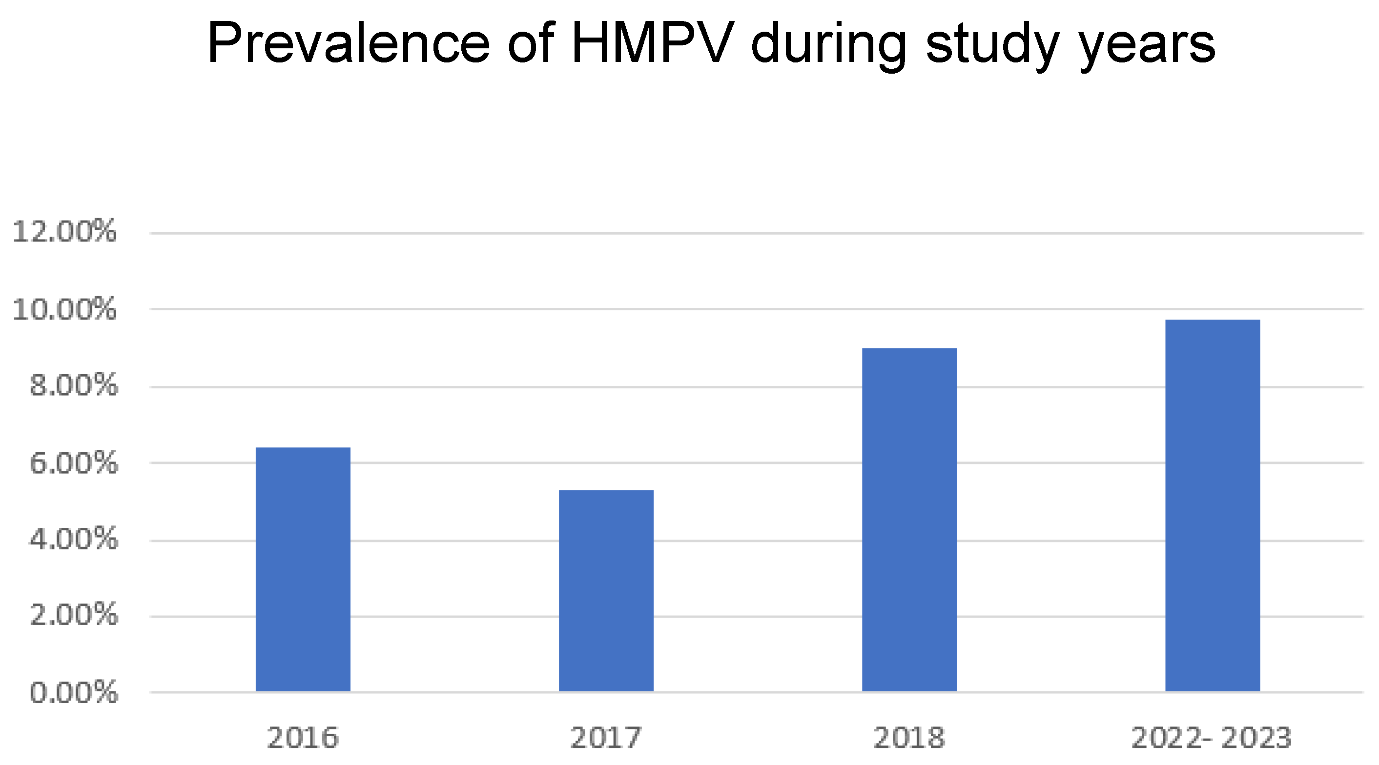 Covid 05 00137 g001 Covid 05 00137 g001