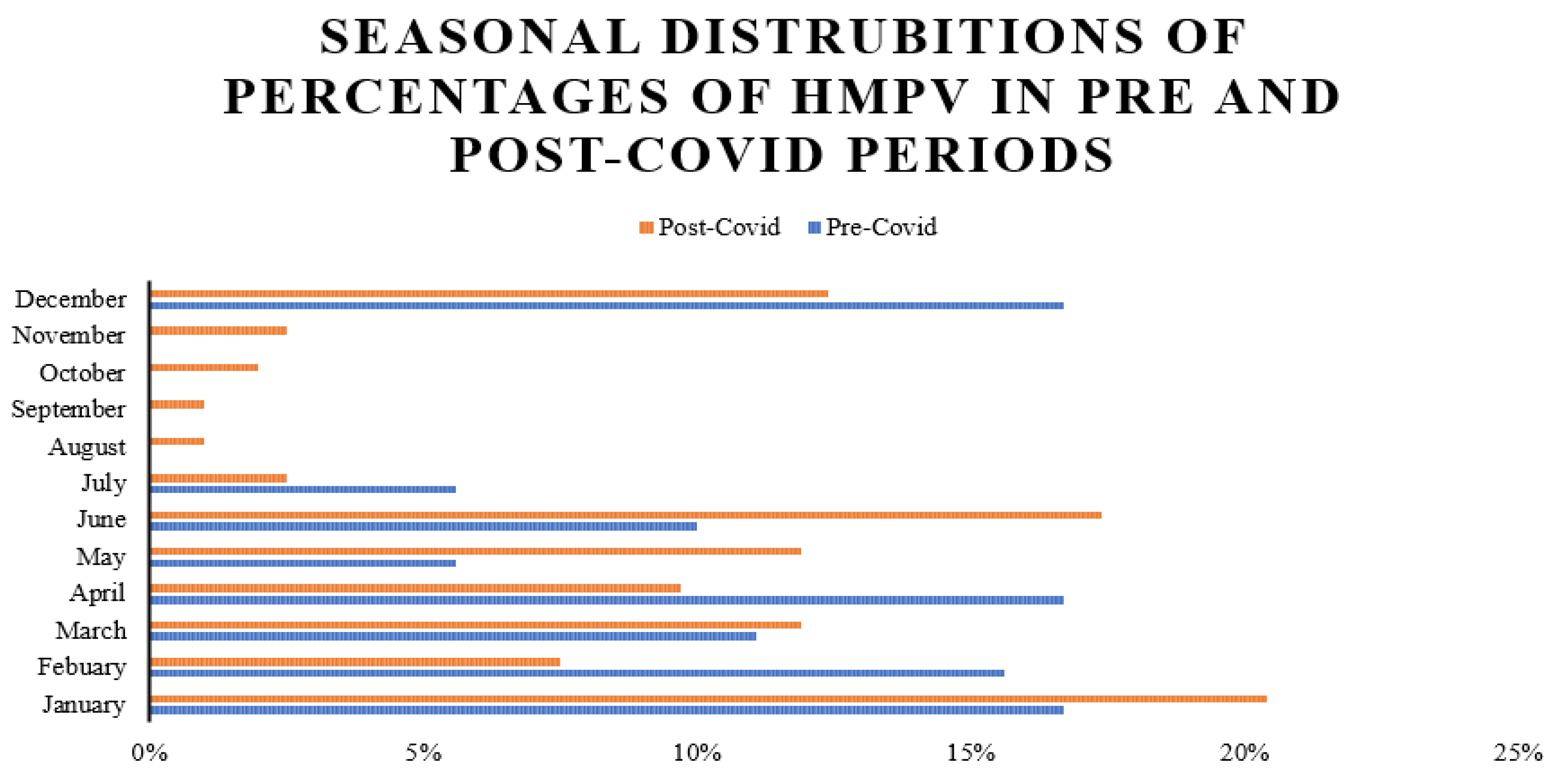 Covid 05 00137 g002 Covid 05 00137 g002