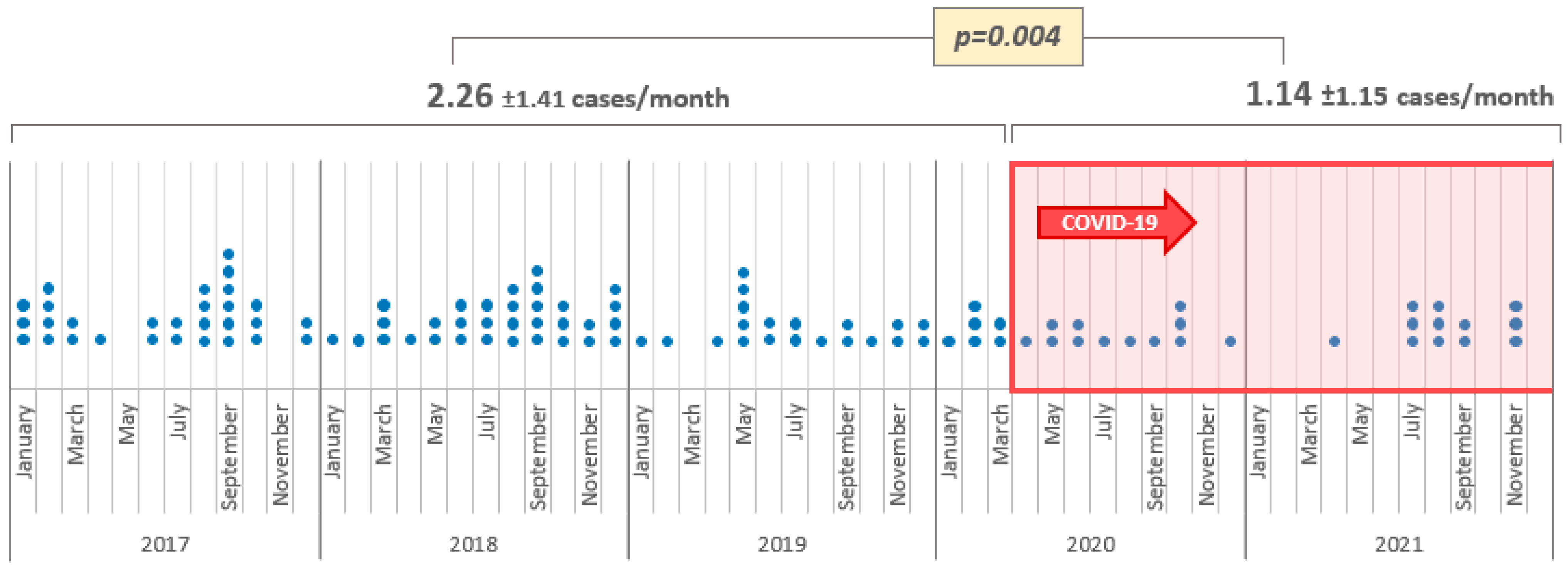 Covid 05 00138 g001 Covid 05 00138 g001
