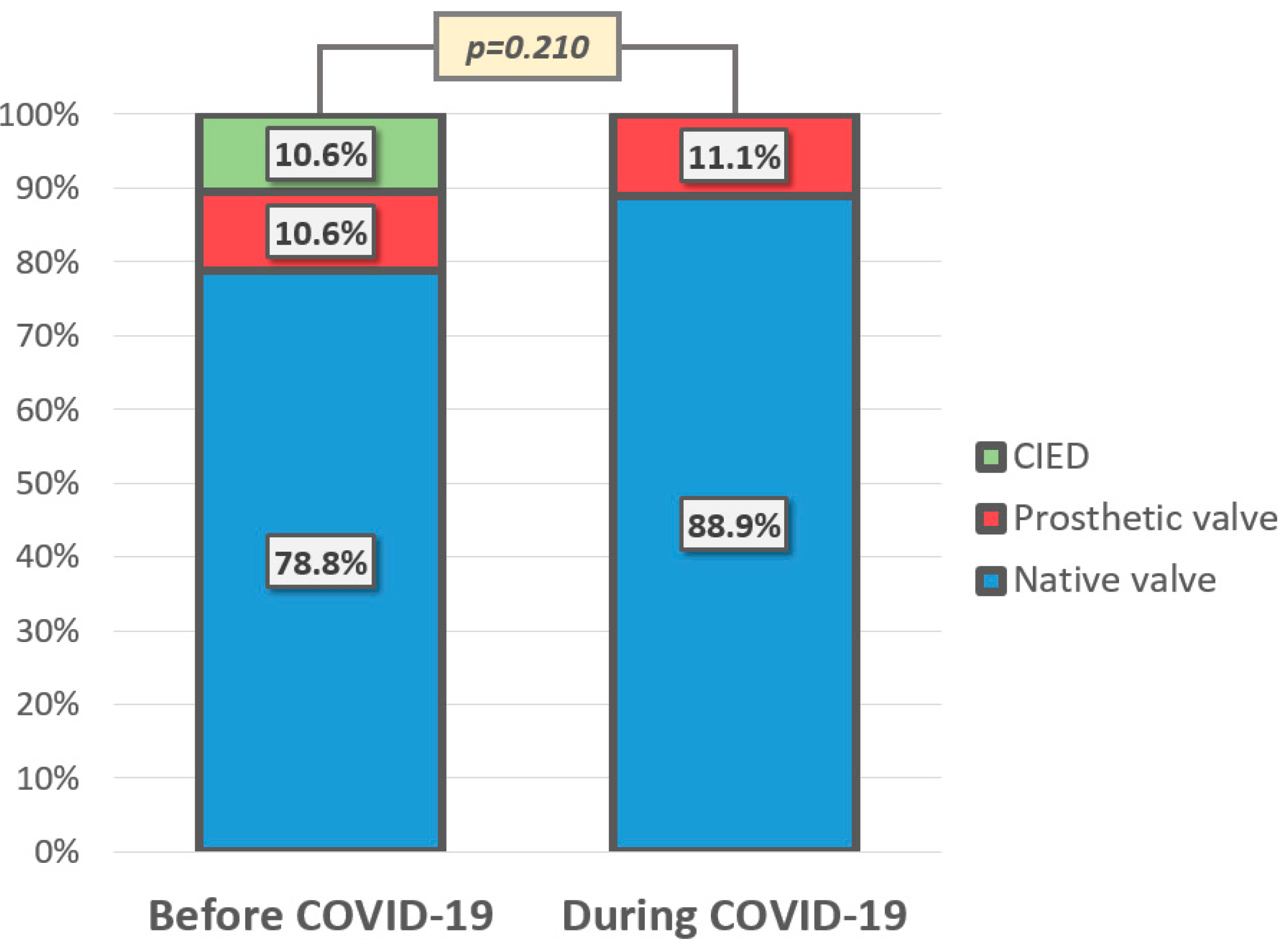 Covid 05 00138 g002 Covid 05 00138 g002