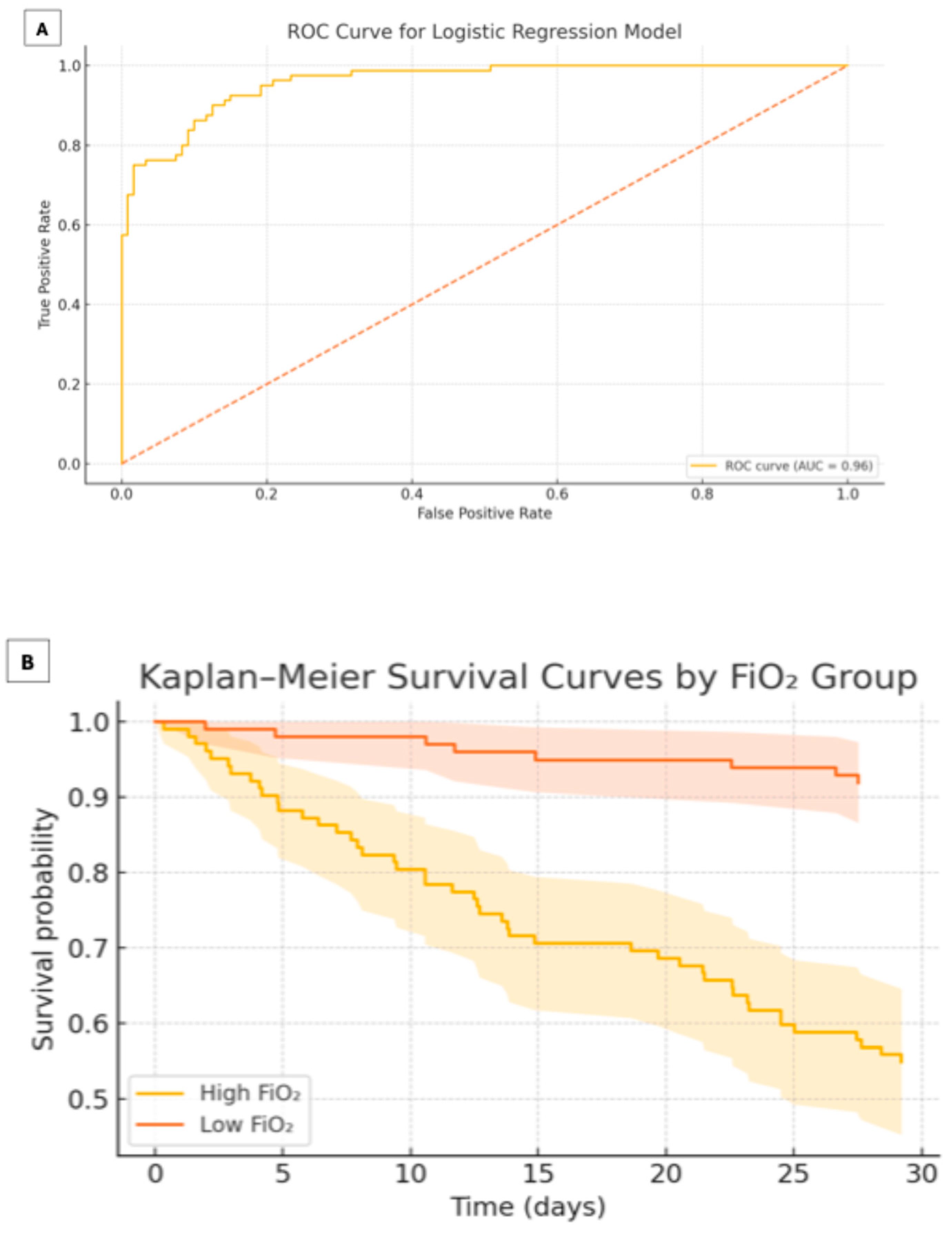 Covid 05 00139 g001 Covid 05 00139 g001