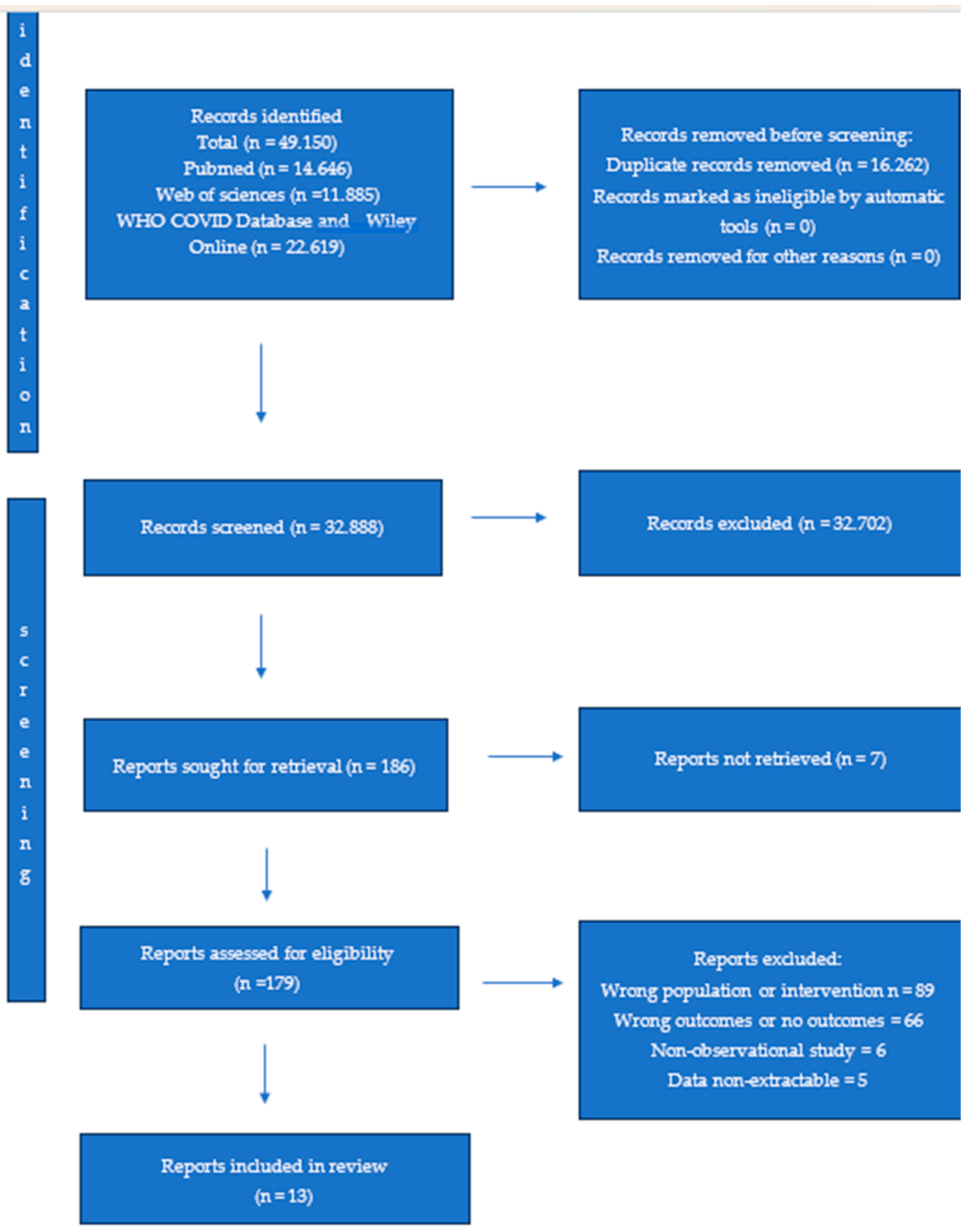 Covid 05 00148 g001 Covid 05 00148 g001