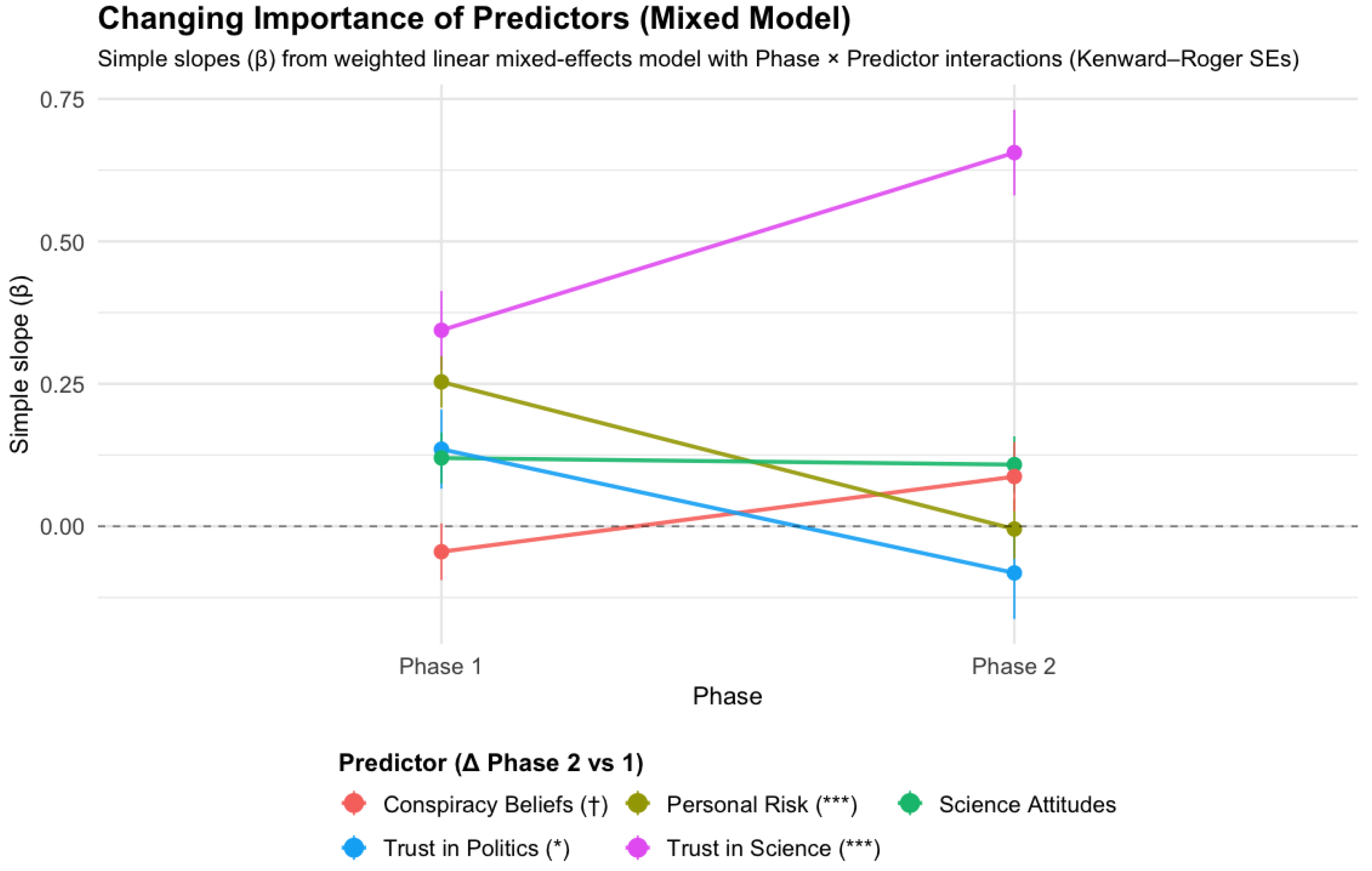 Covid 05 00150 g002 Covid 05 00150 g002