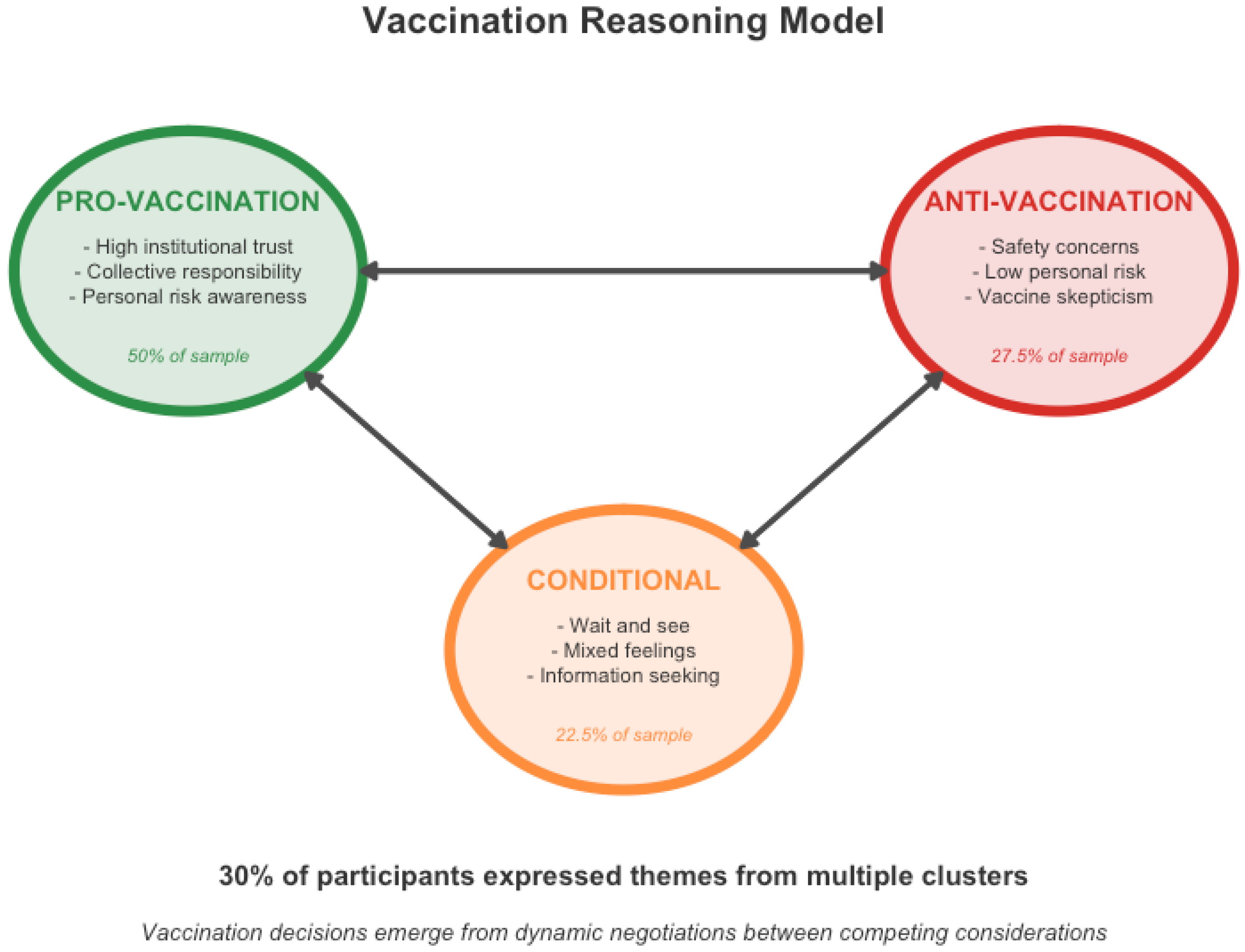 Covid 05 00150 g003 Covid 05 00150 g003