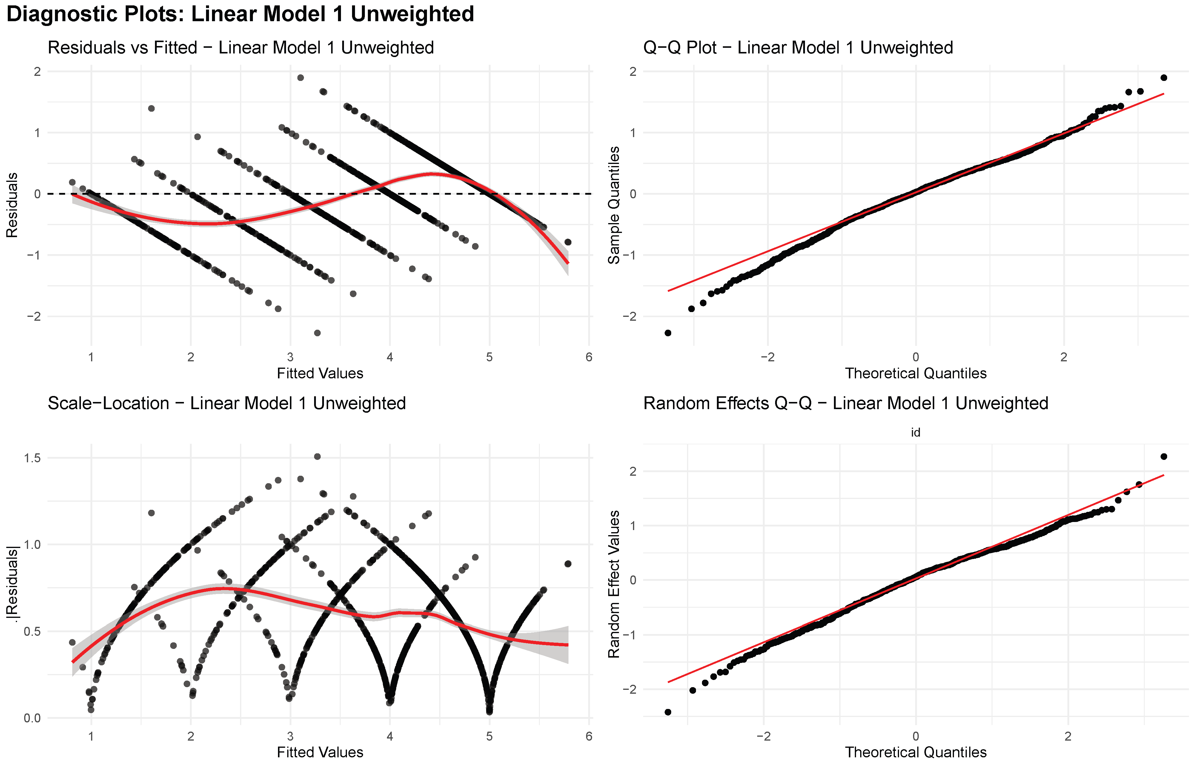 Covid 05 00150 g0a1 Covid 05 00150 g0a1
