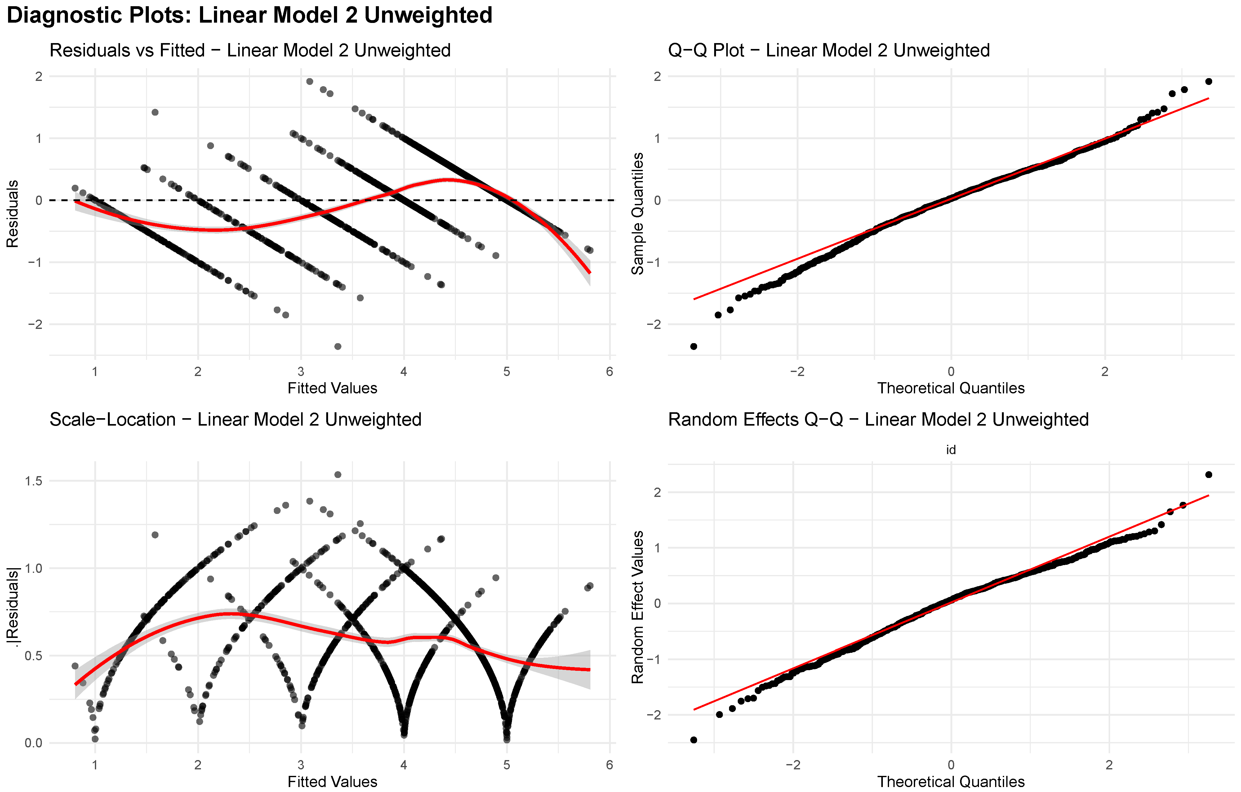 Covid 05 00150 g0a2 Covid 05 00150 g0a2