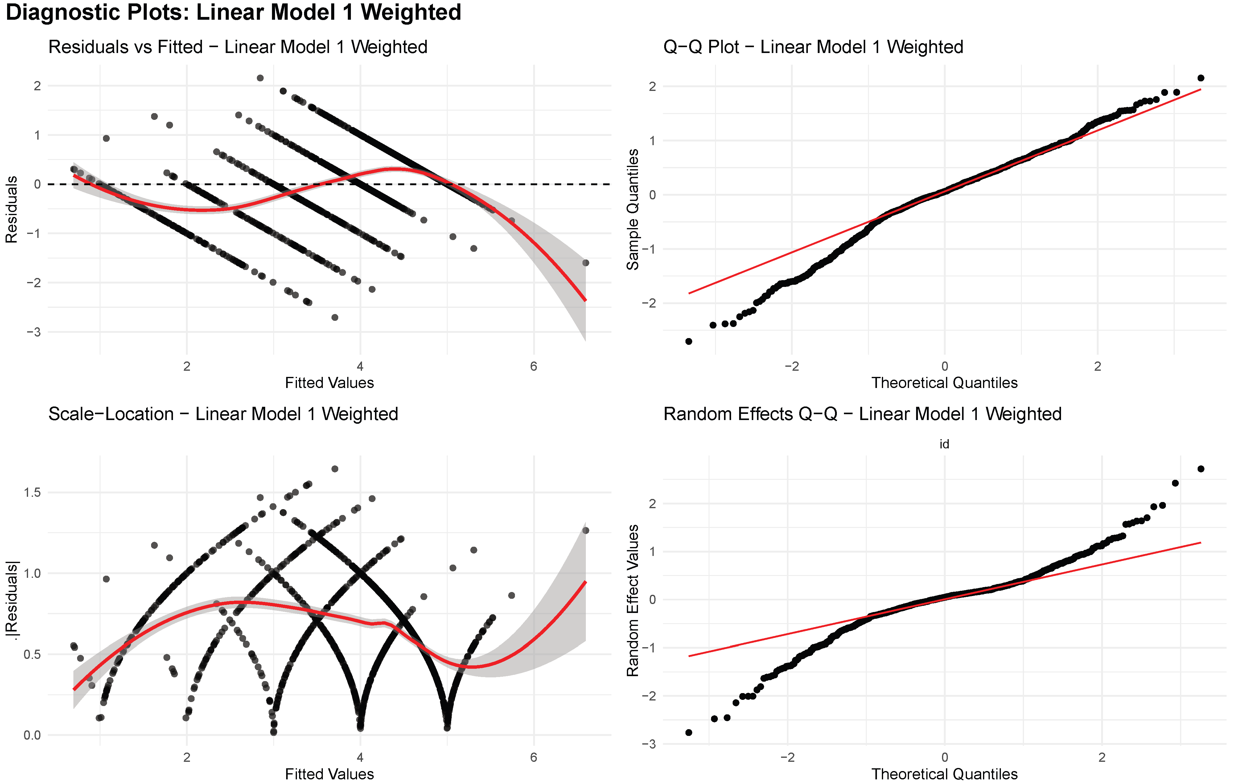Covid 05 00150 g0a3 Covid 05 00150 g0a3