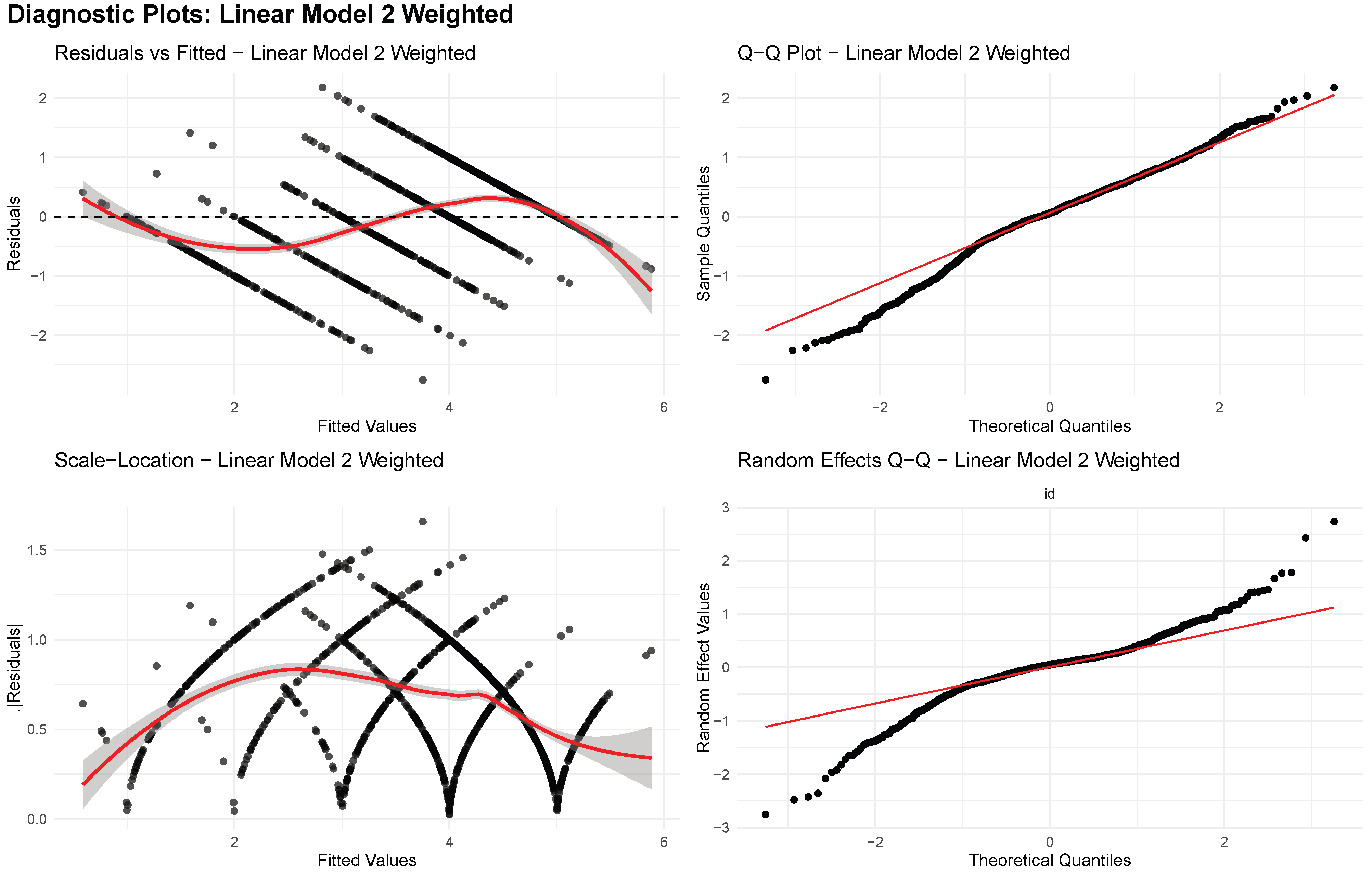 Covid 05 00150 g0a4 Covid 05 00150 g0a4