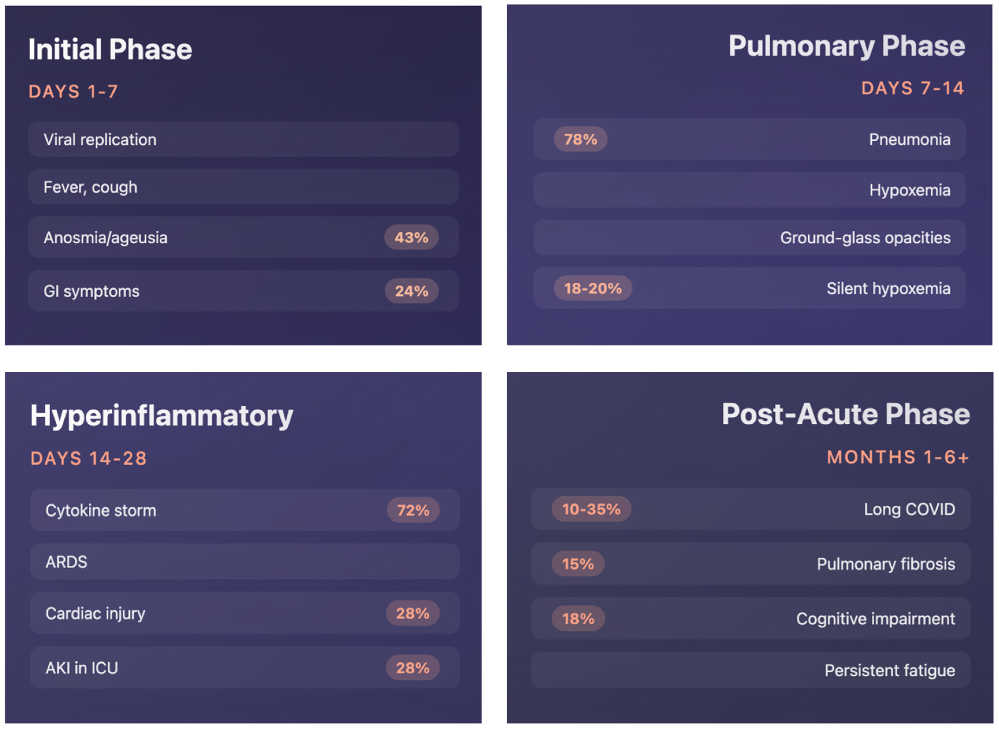 Covid 05 00156 g001 Covid 05 00156 g001
