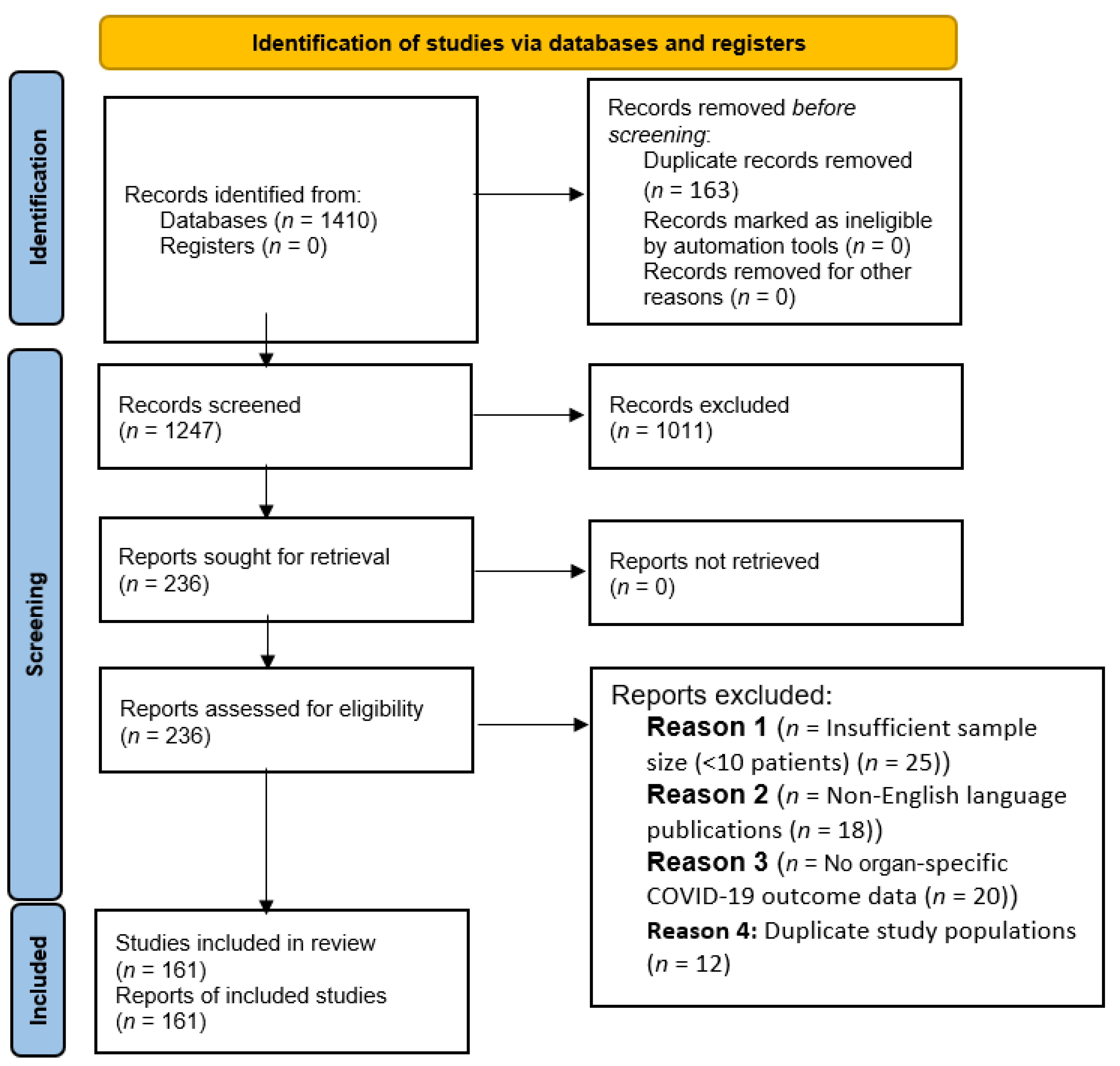 Covid 05 00156 g002 Covid 05 00156 g002