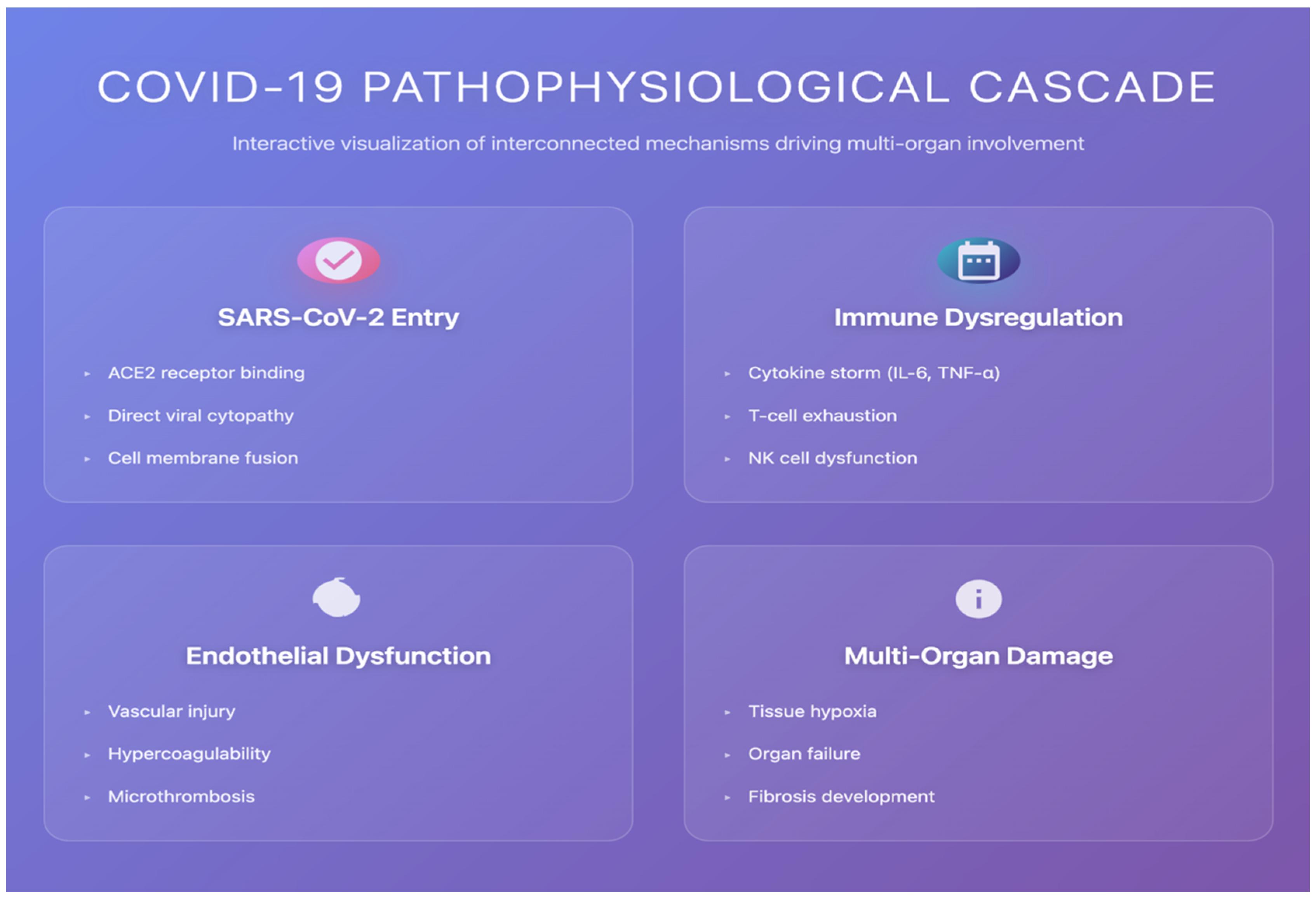 Covid 05 00156 g004 Covid 05 00156 g004