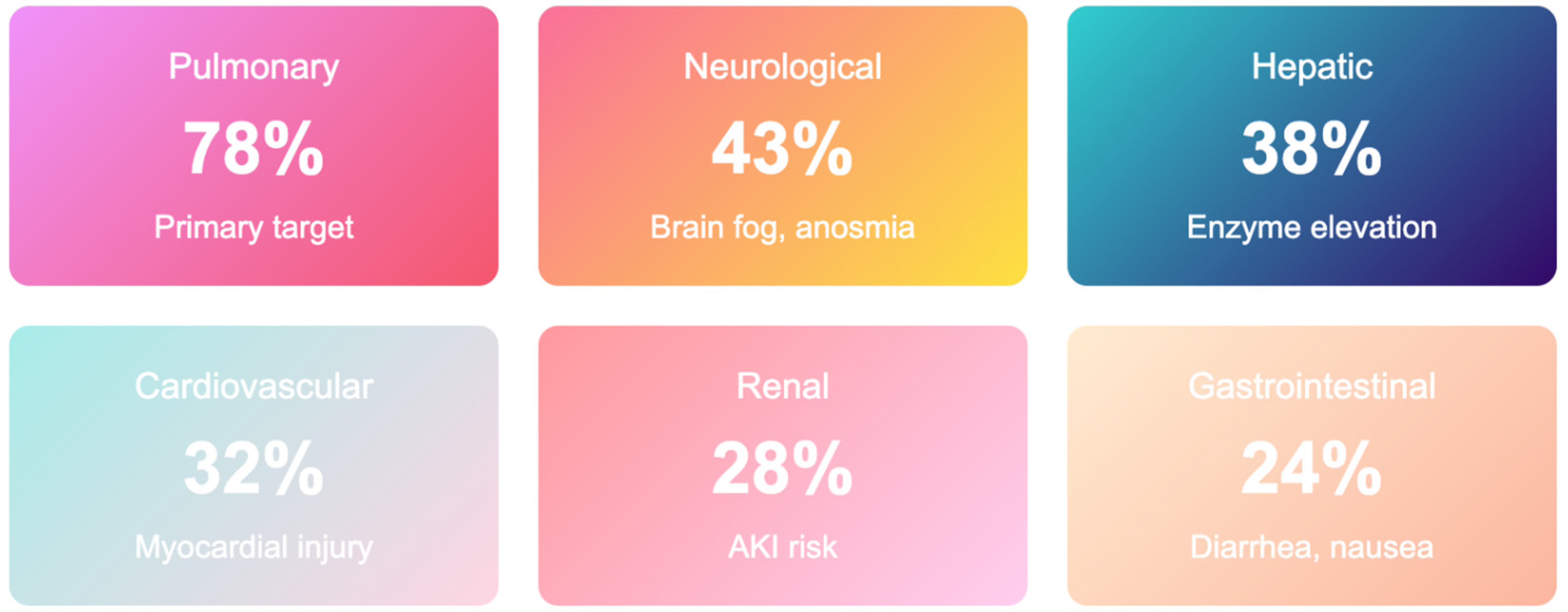 Covid 05 00156 g005 Covid 05 00156 g005
