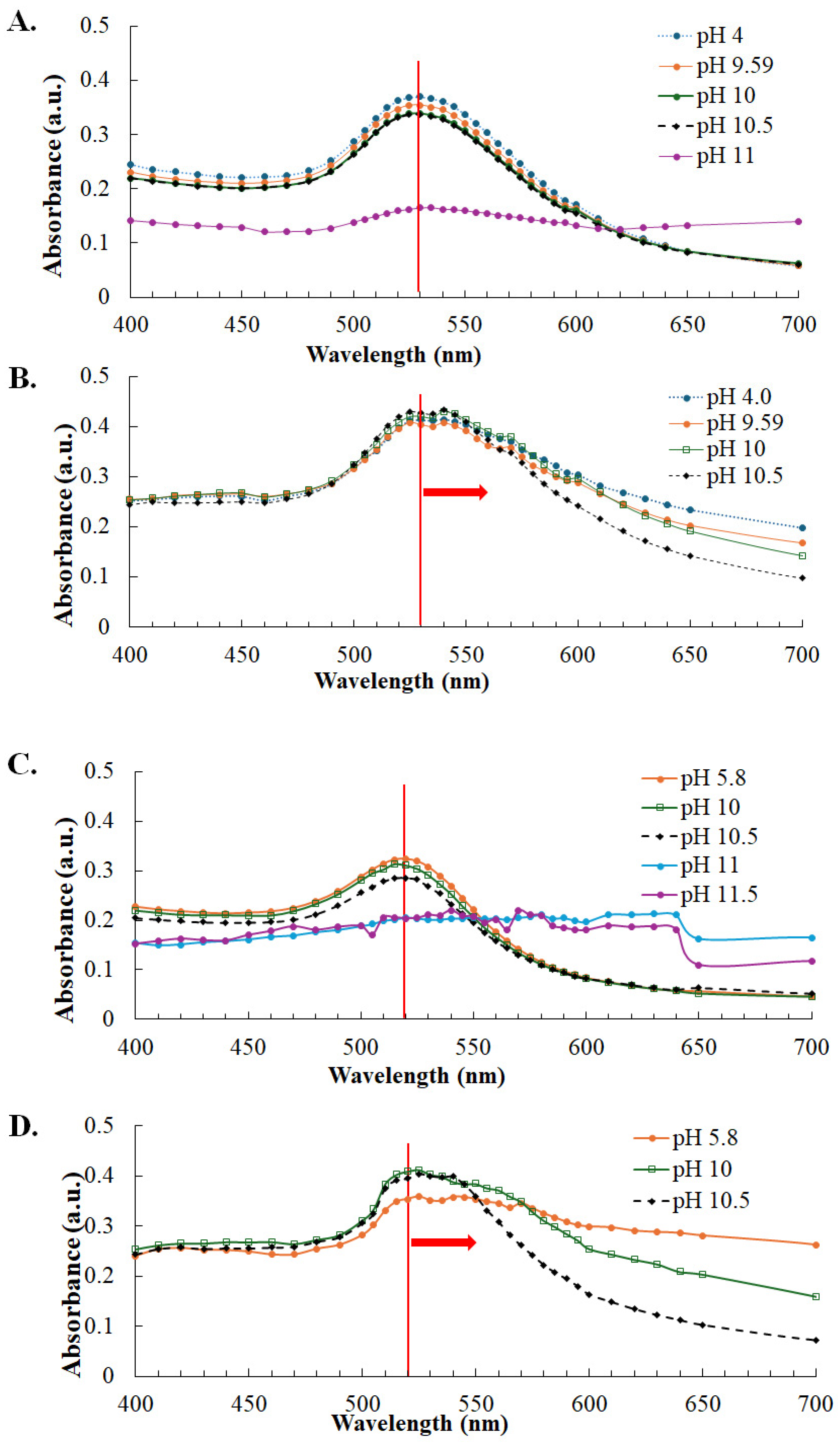 Covid 05 00158 g003 Covid 05 00158 g003