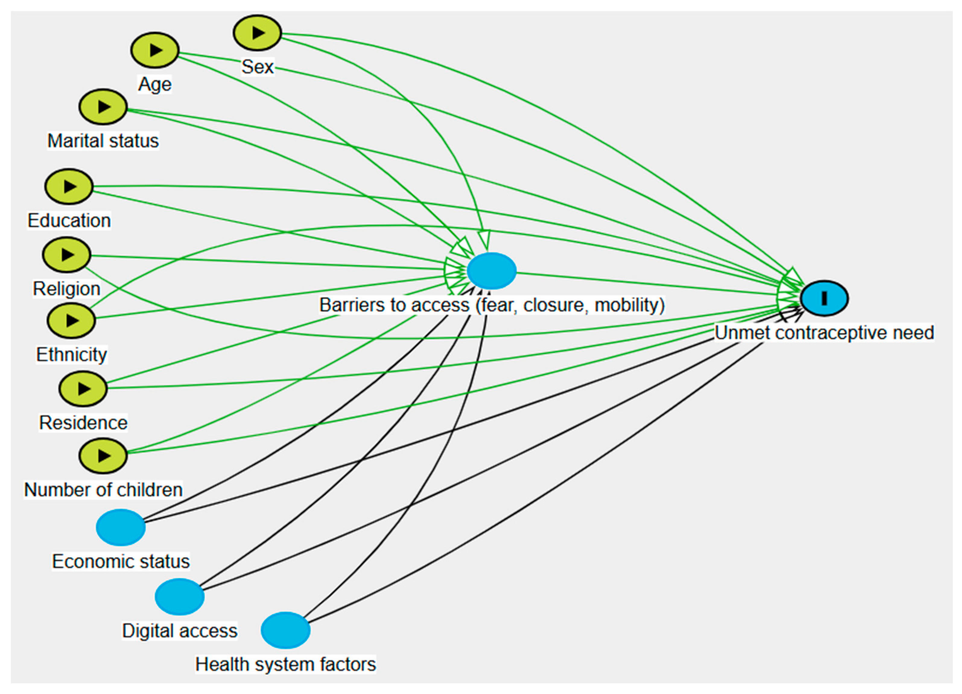 Covid 05 00160 g001 Covid 05 00160 g001