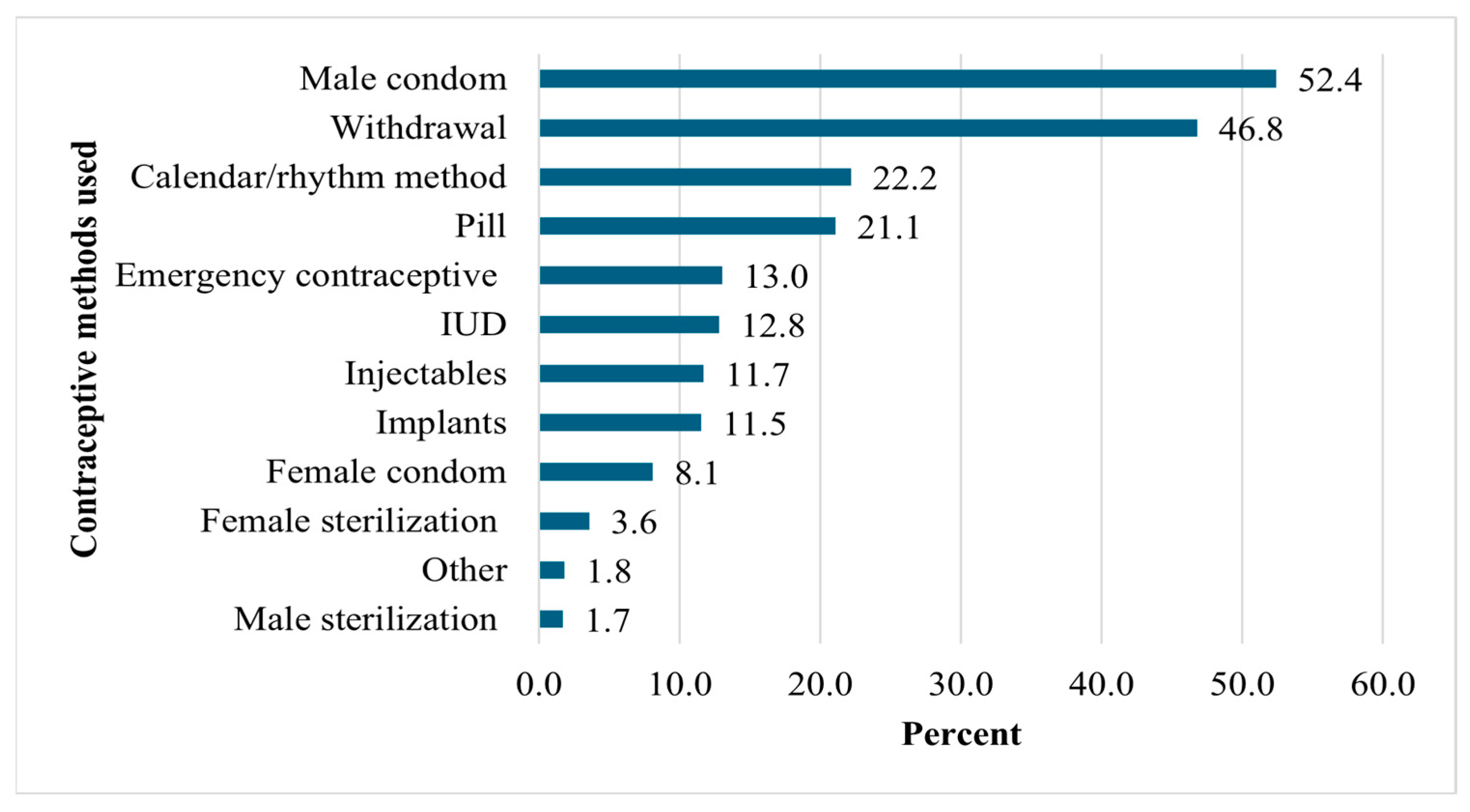 Covid 05 00160 g002 Covid 05 00160 g002
