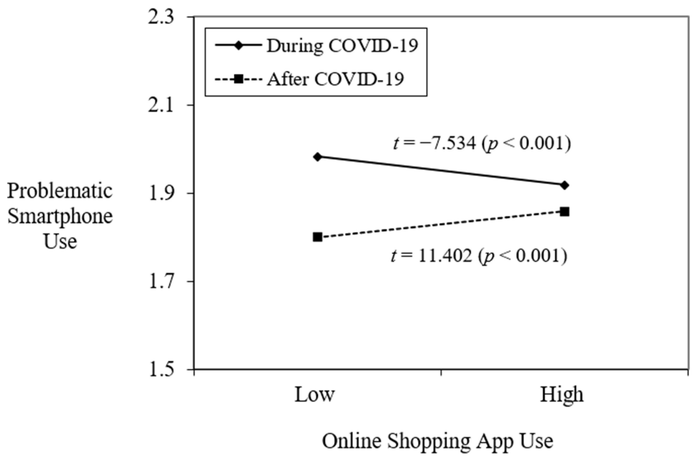 Covid 05 00163 g003 Covid 05 00163 g003