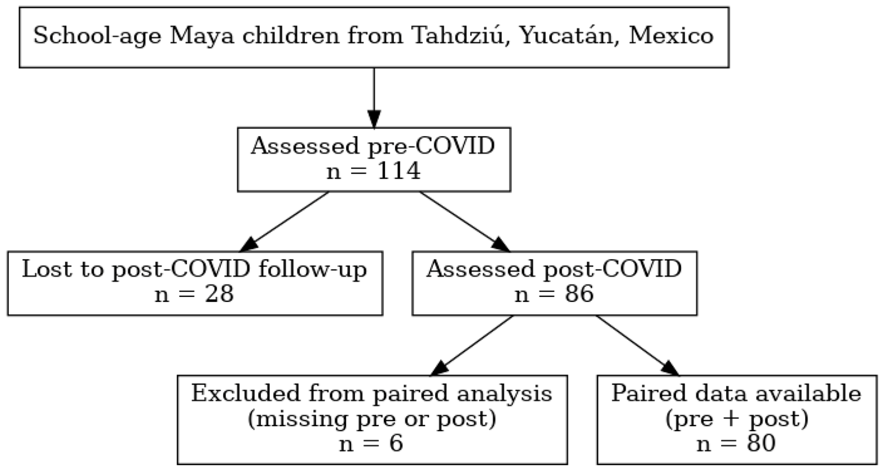 Covid 05 00164 sch001