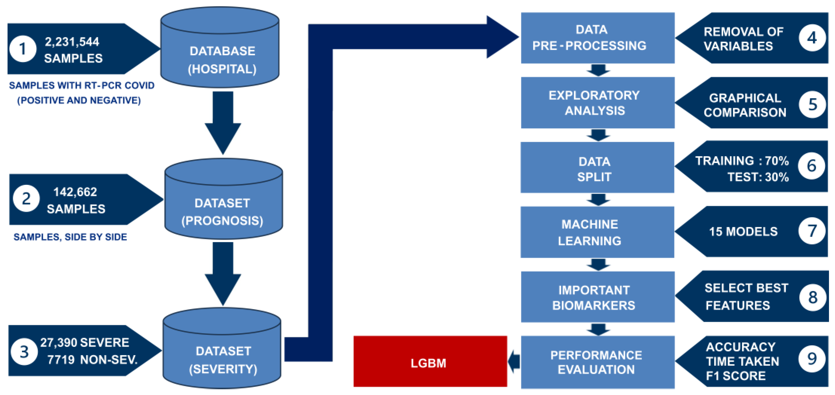 Covid 05 00167 g001 Covid 05 00167 g001