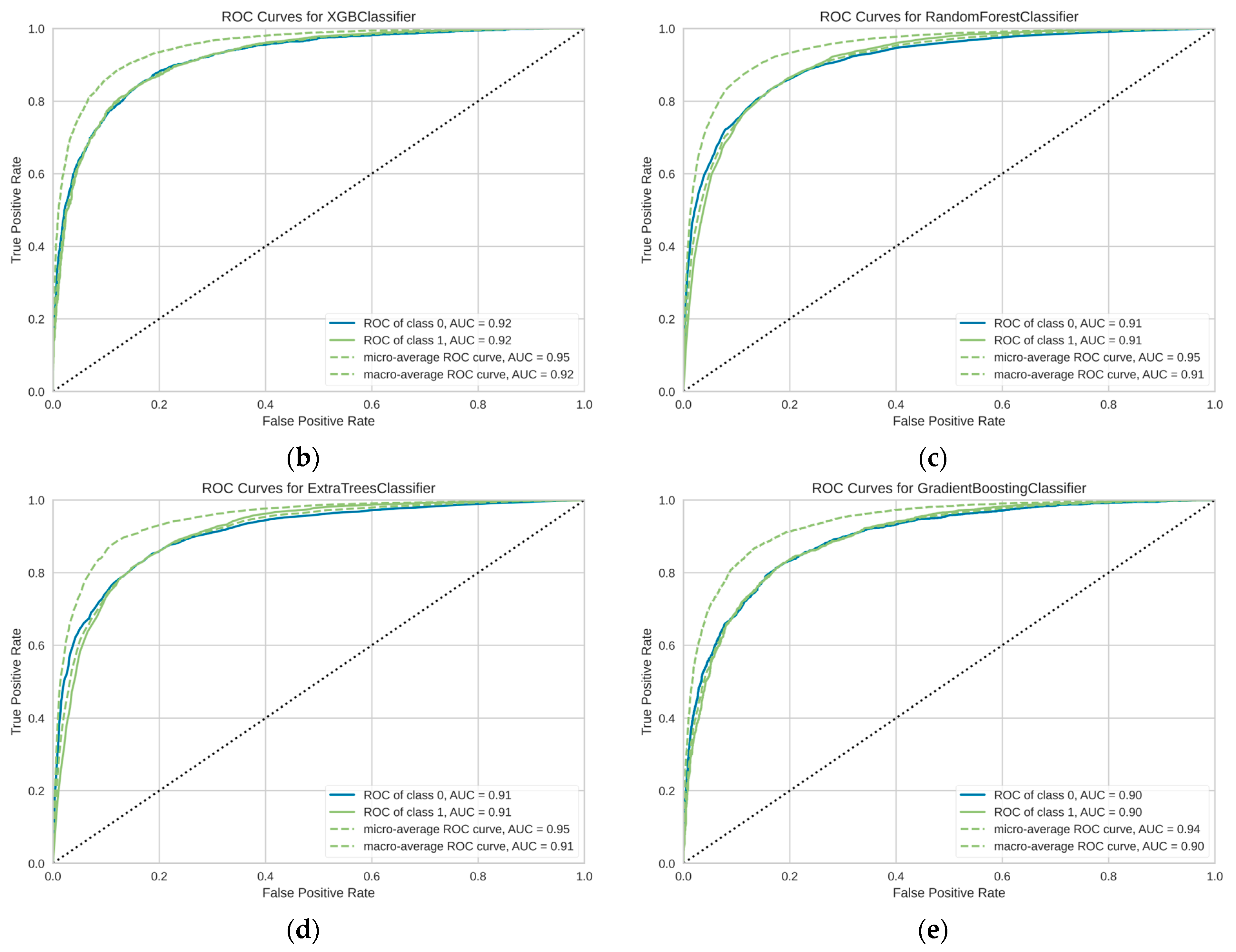 Covid 05 00167 g002b Covid 05 00167 g002b
