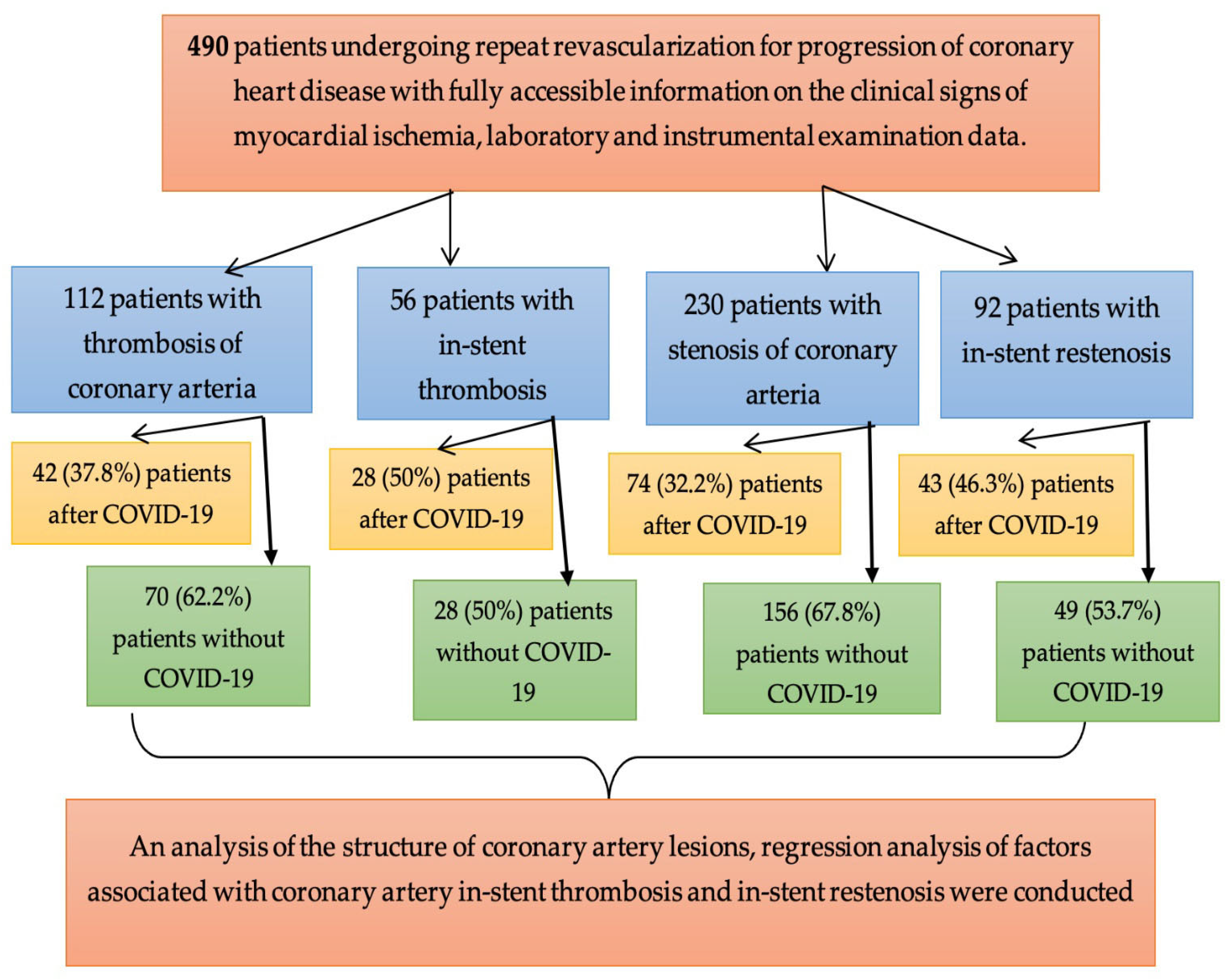 Covid 05 00168 g001 Covid 05 00168 g001