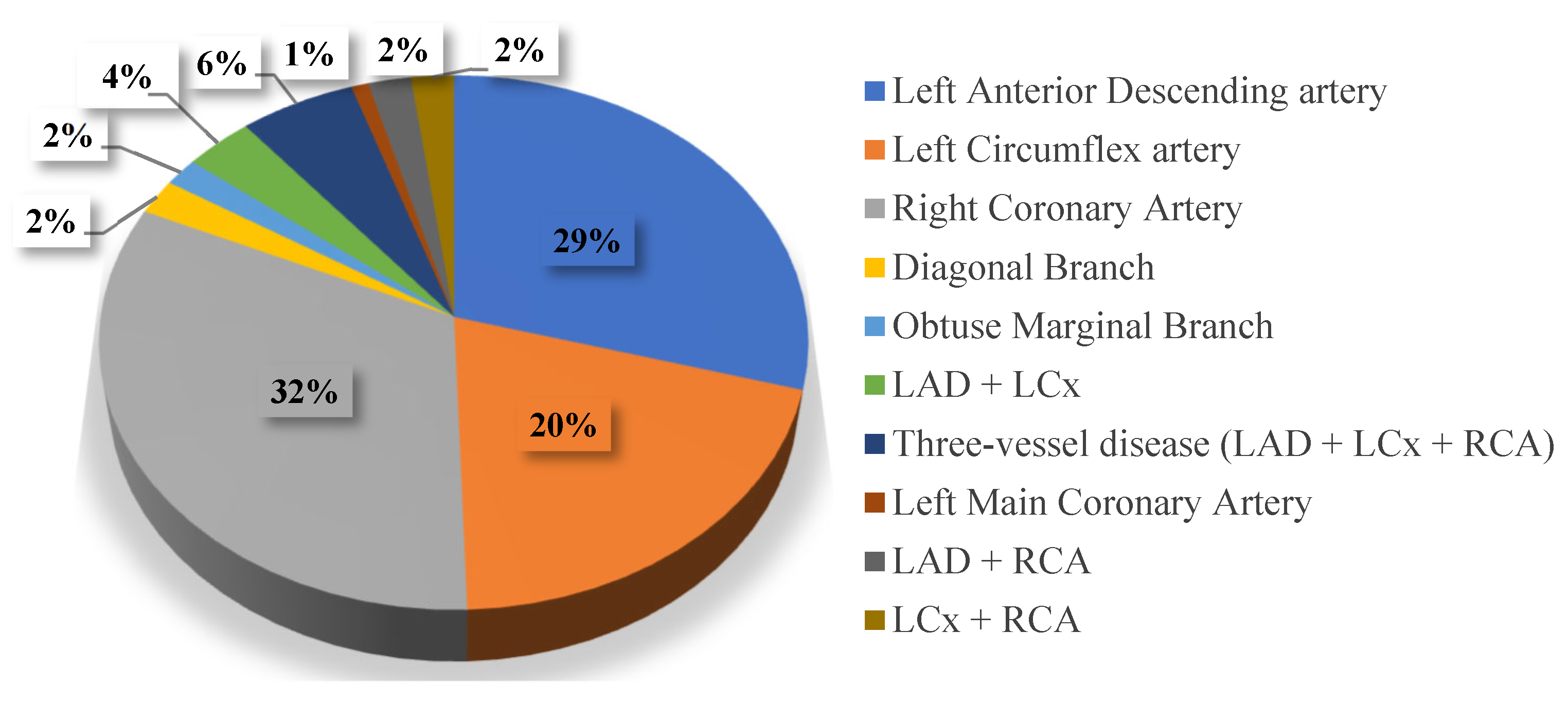 Covid 05 00168 g003 Covid 05 00168 g003
