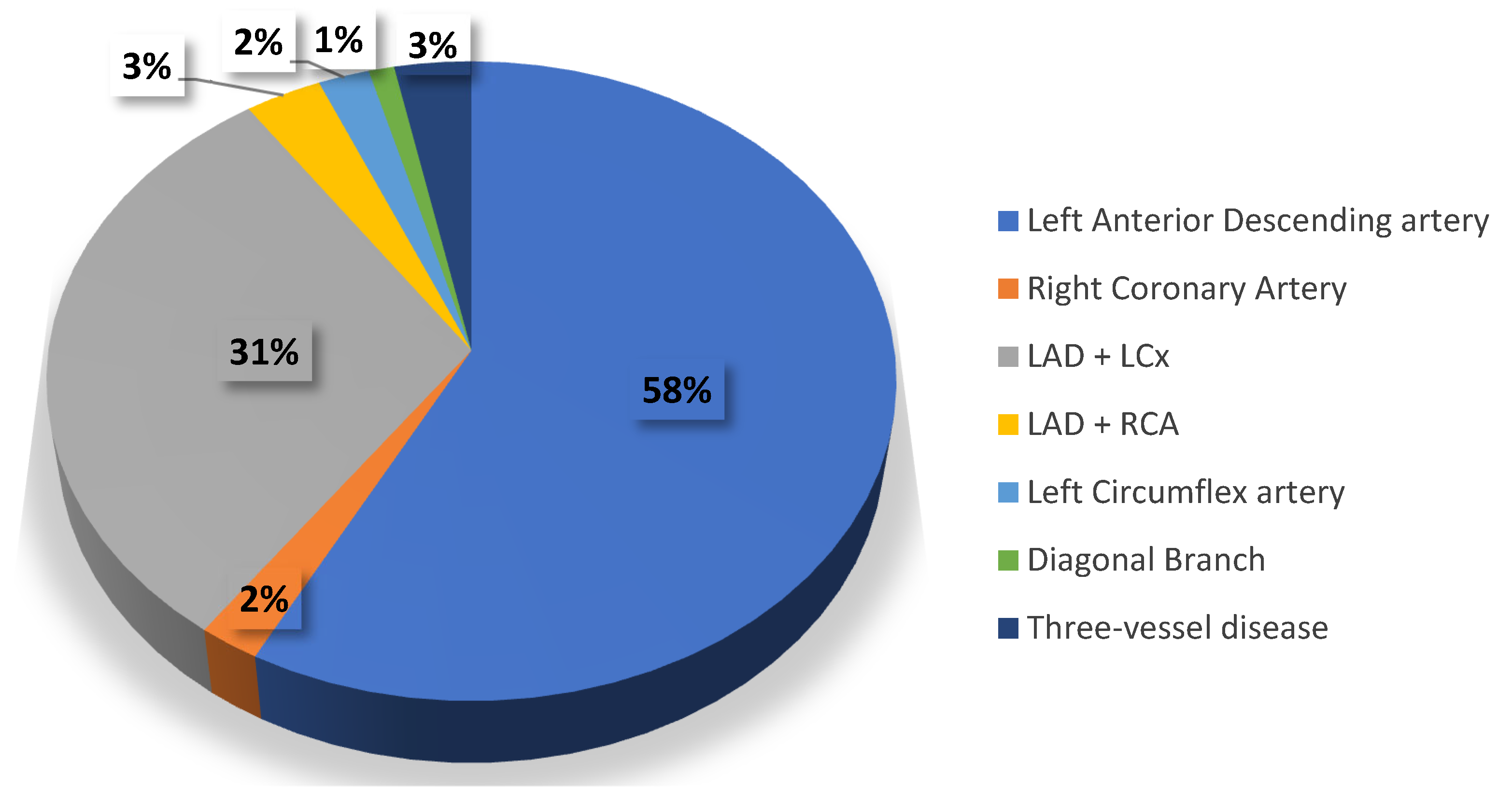 Covid 05 00168 g004 Covid 05 00168 g004