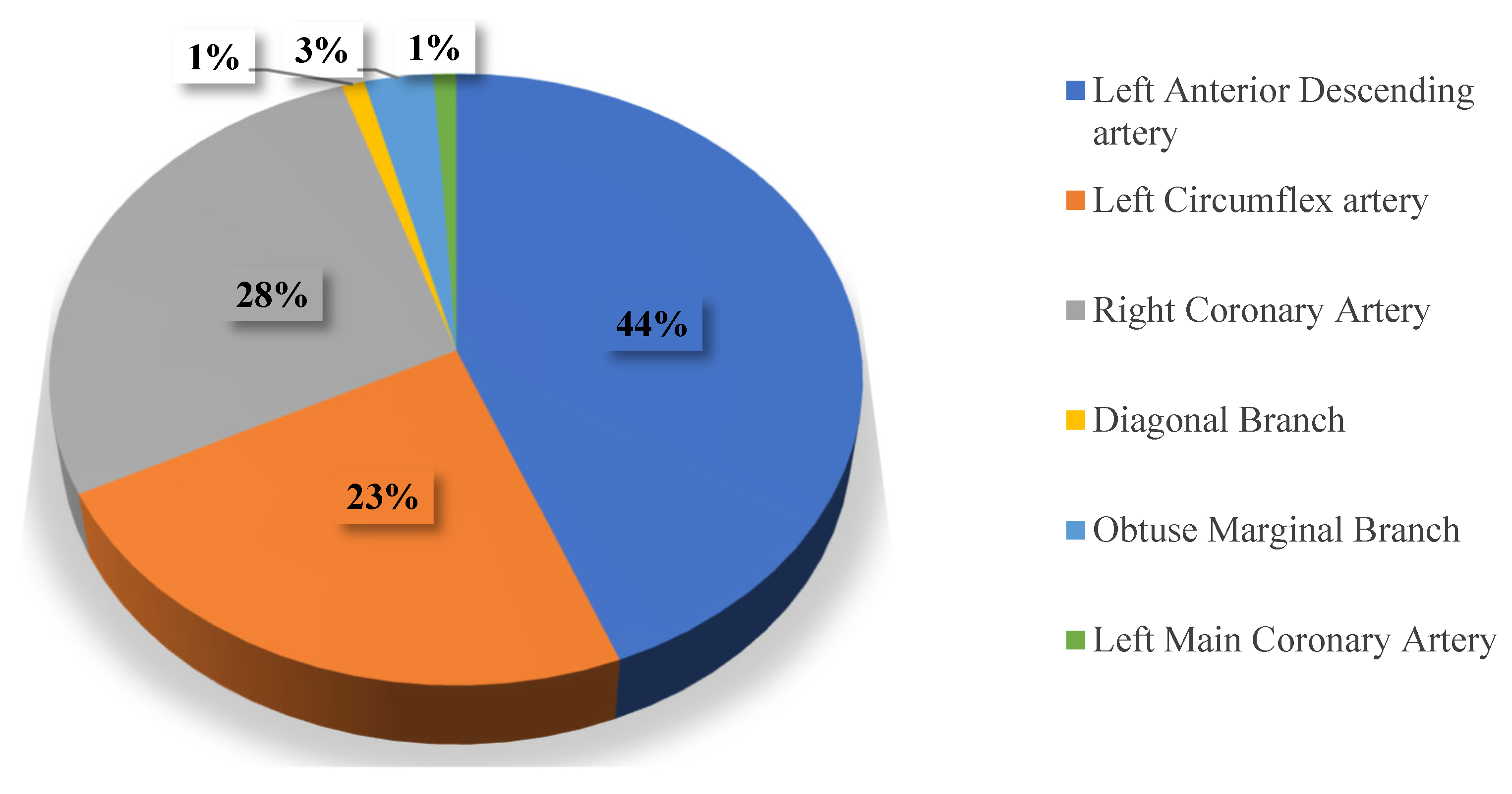 Covid 05 00168 g005 Covid 05 00168 g005