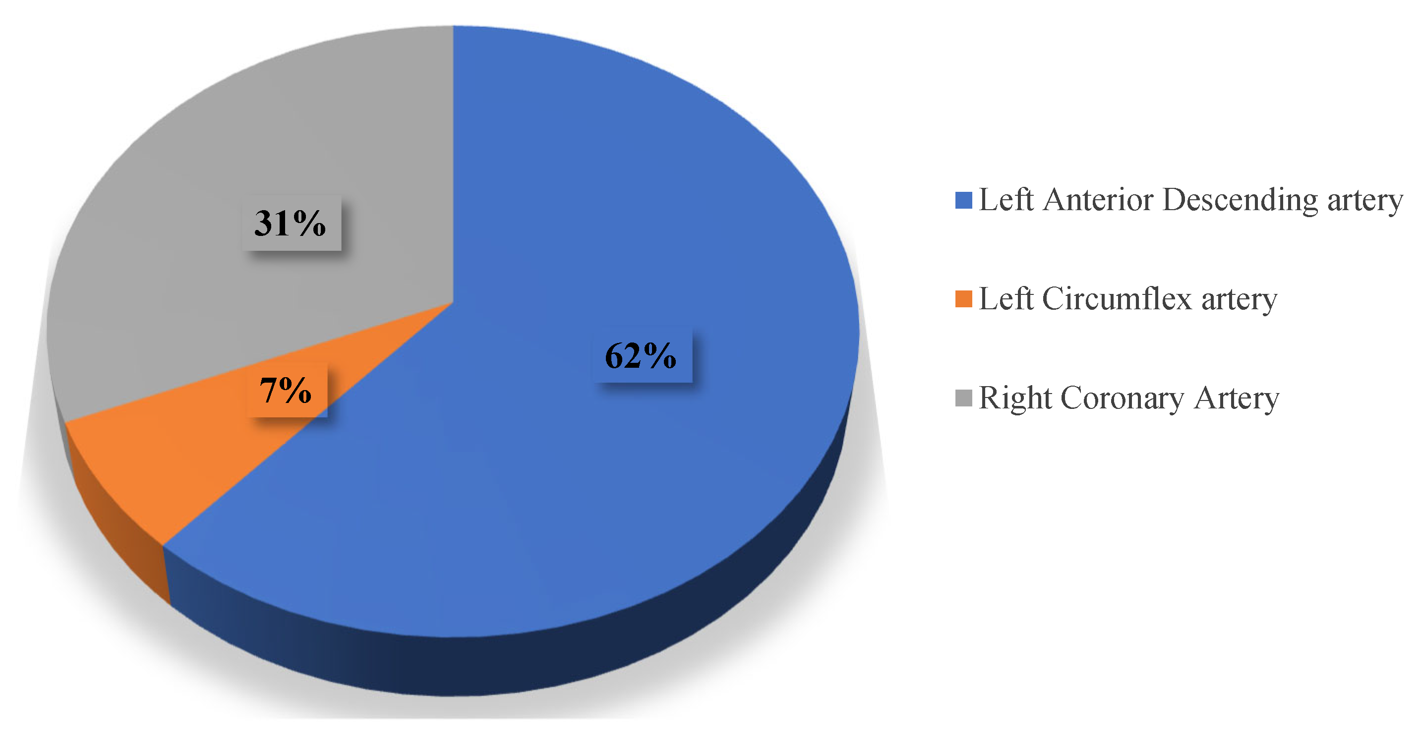 Covid 05 00168 g006 Covid 05 00168 g006