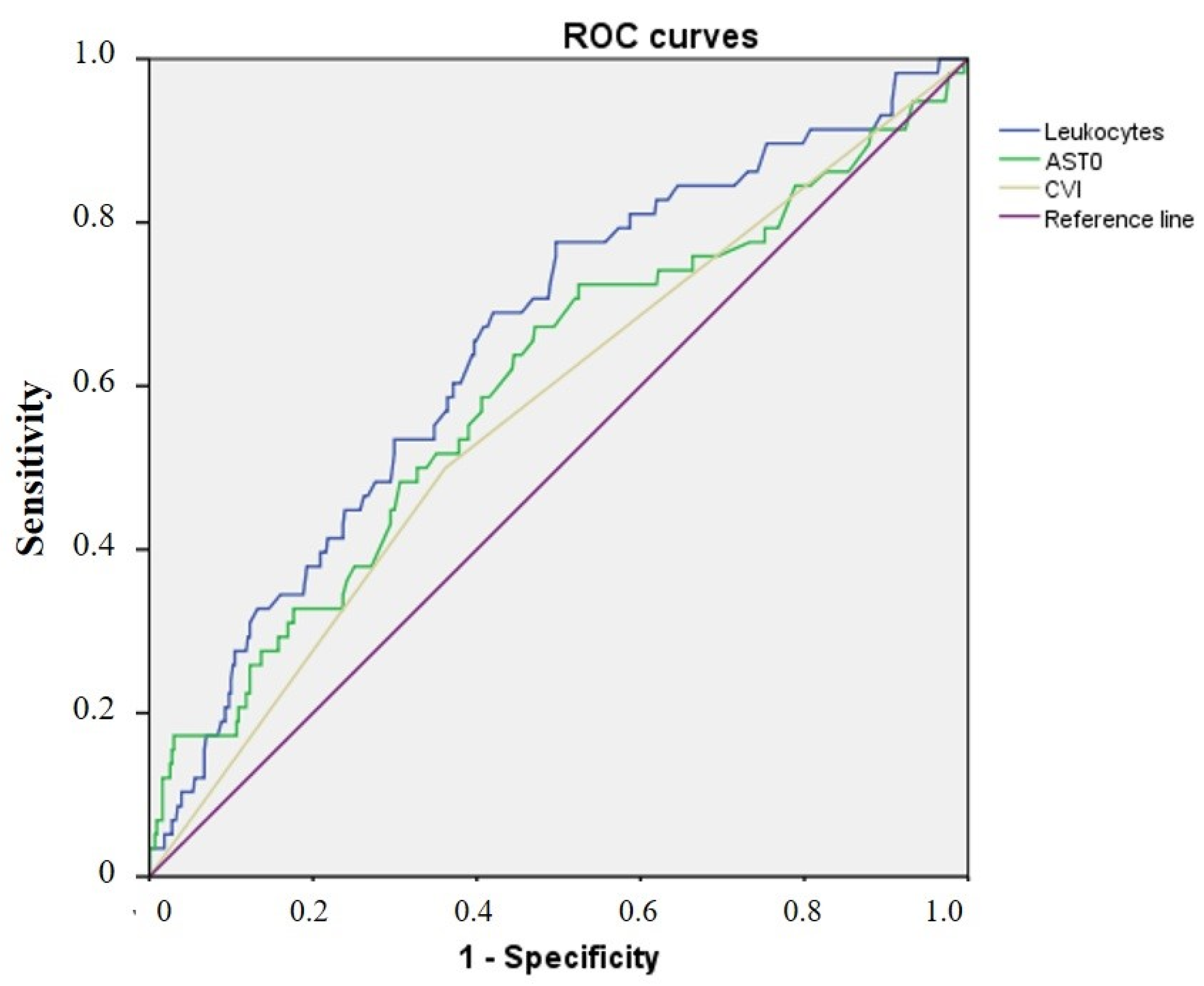 Covid 05 00168 g007 Covid 05 00168 g007