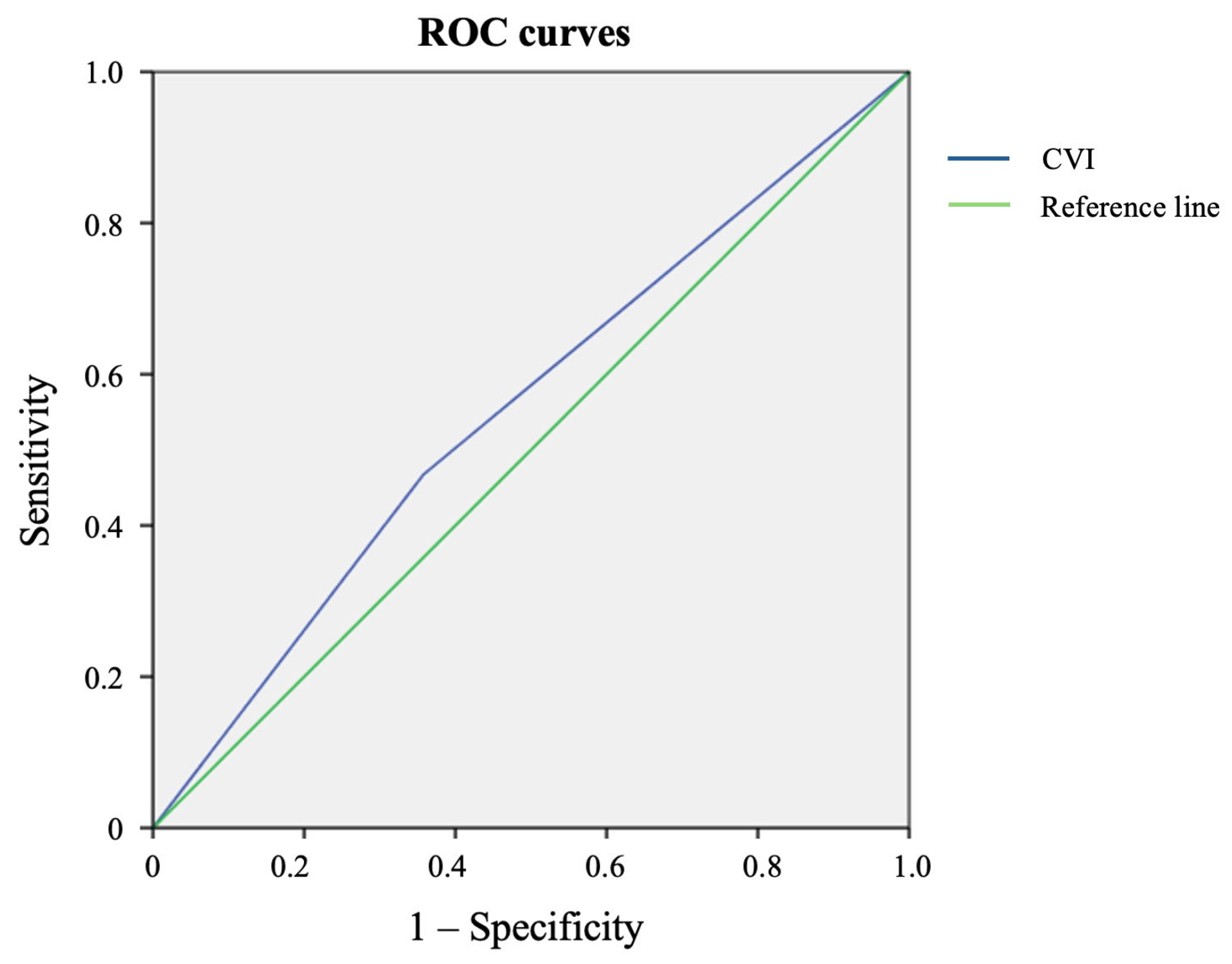 Covid 05 00168 g008 Covid 05 00168 g008