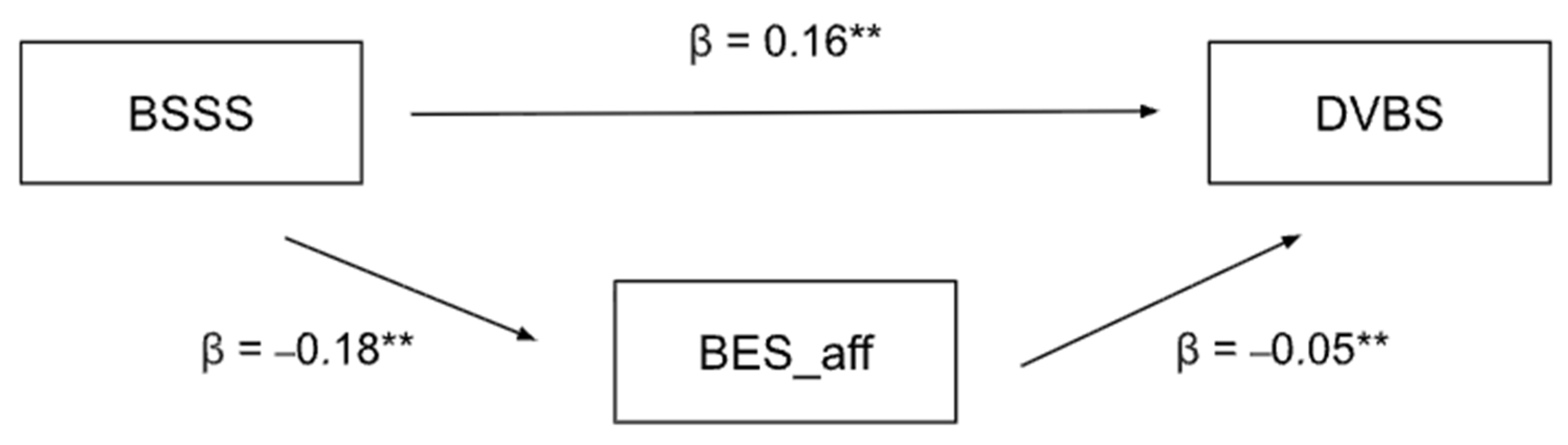 Covid 05 00173 g001 Covid 05 00173 g001