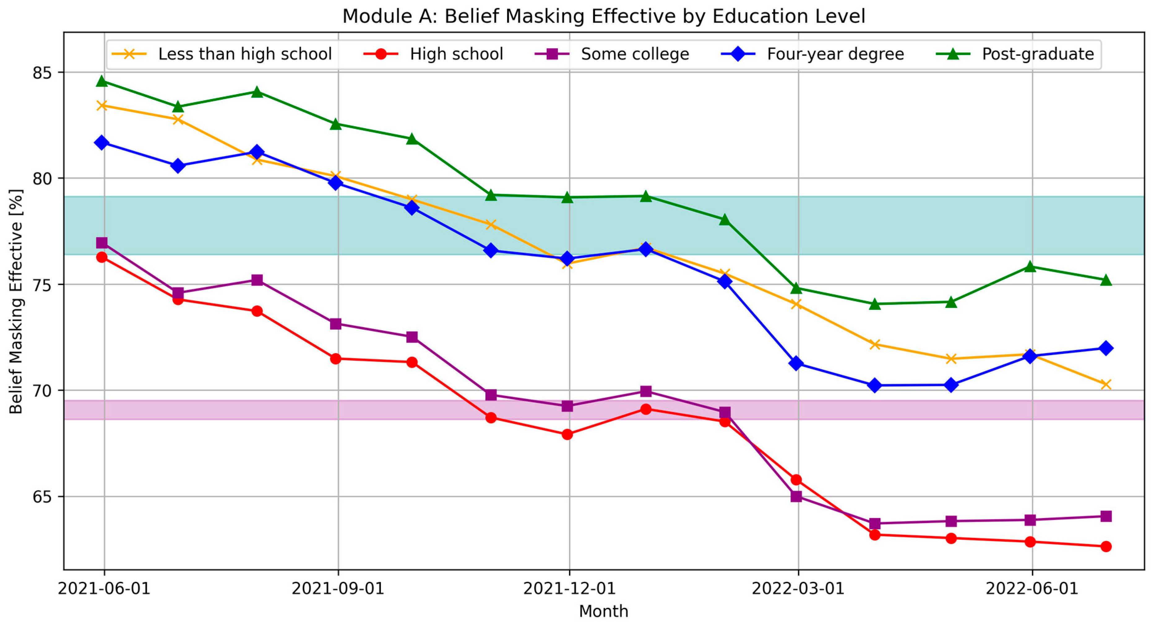 Covid 05 00195 g003 Covid 05 00195 g003