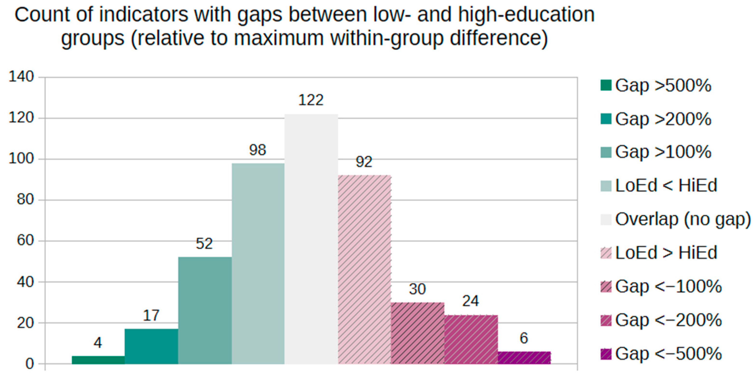 Covid 05 00195 g004 Covid 05 00195 g004