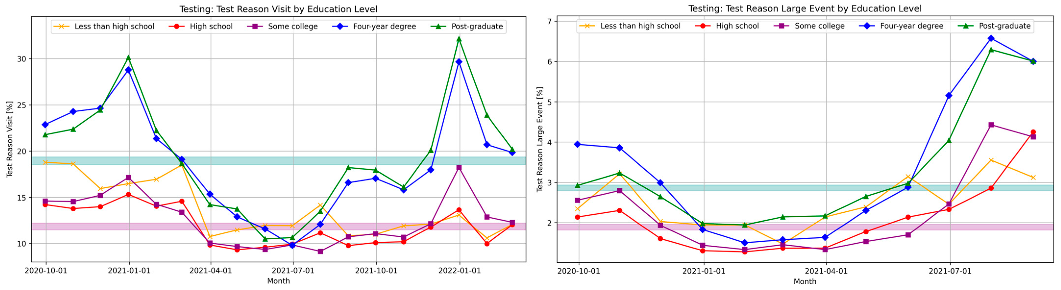 Covid 05 00195 g005 Covid 05 00195 g005