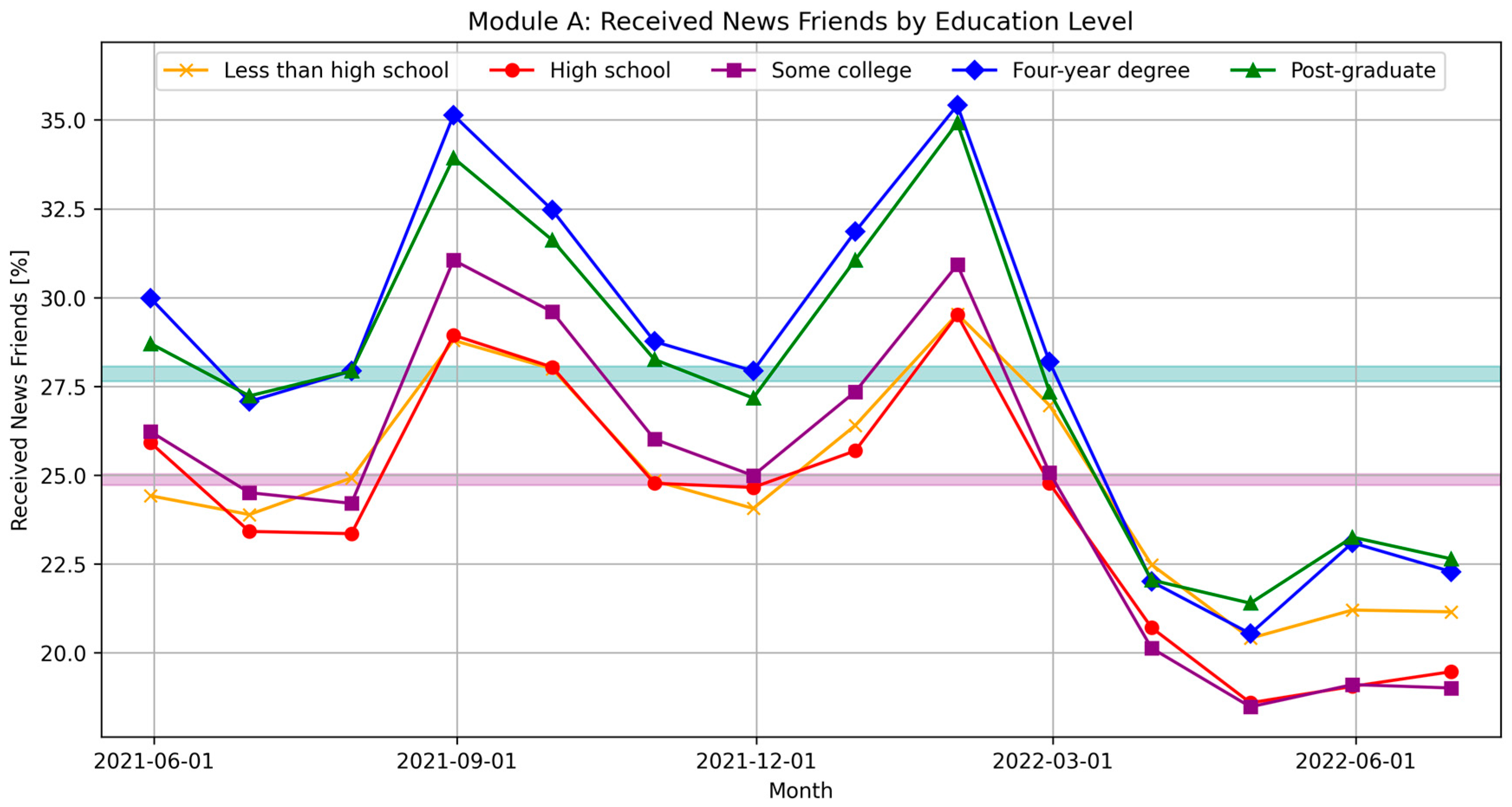 Covid 05 00195 g006 Covid 05 00195 g006
