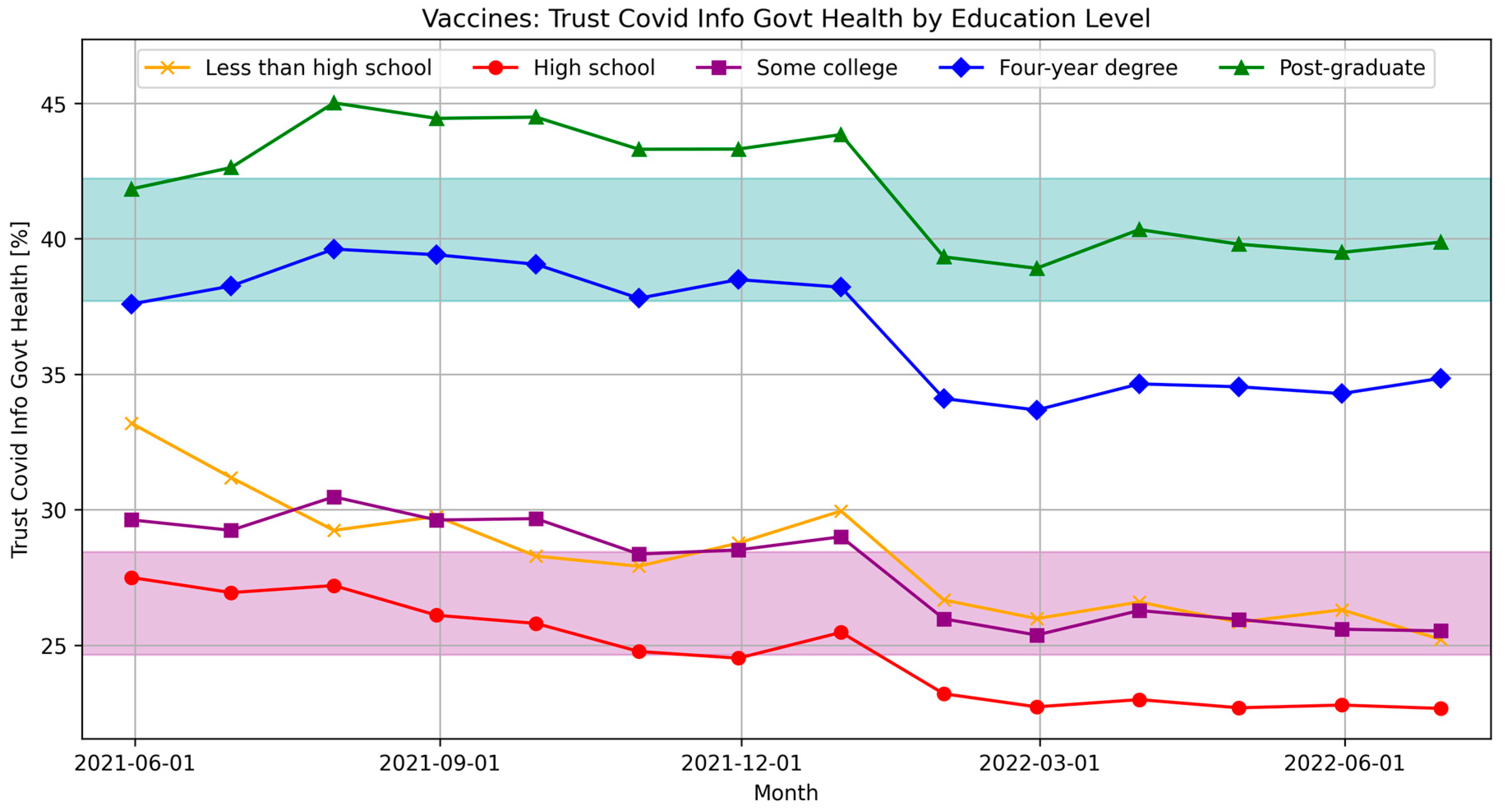 Covid 05 00195 g008 Covid 05 00195 g008