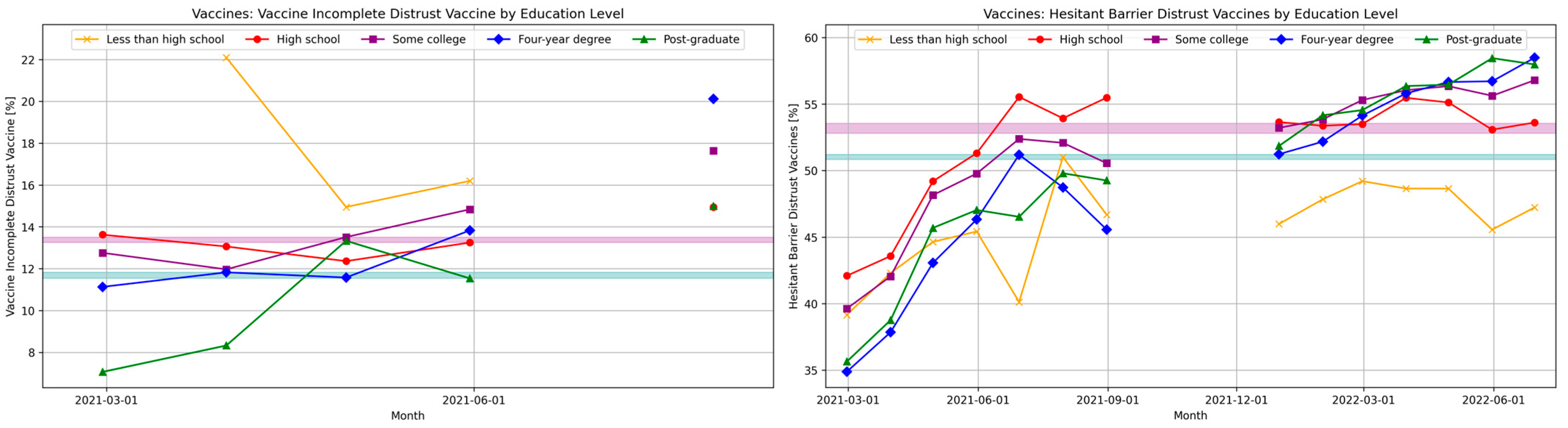 Covid 05 00195 g010 Covid 05 00195 g010