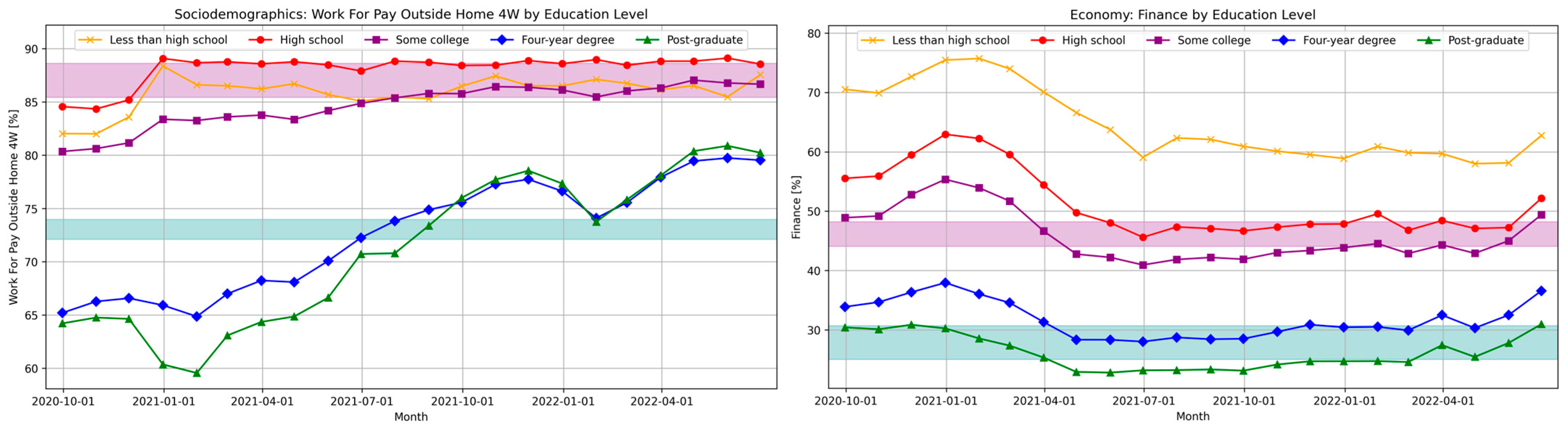 Covid 05 00195 g011 Covid 05 00195 g011