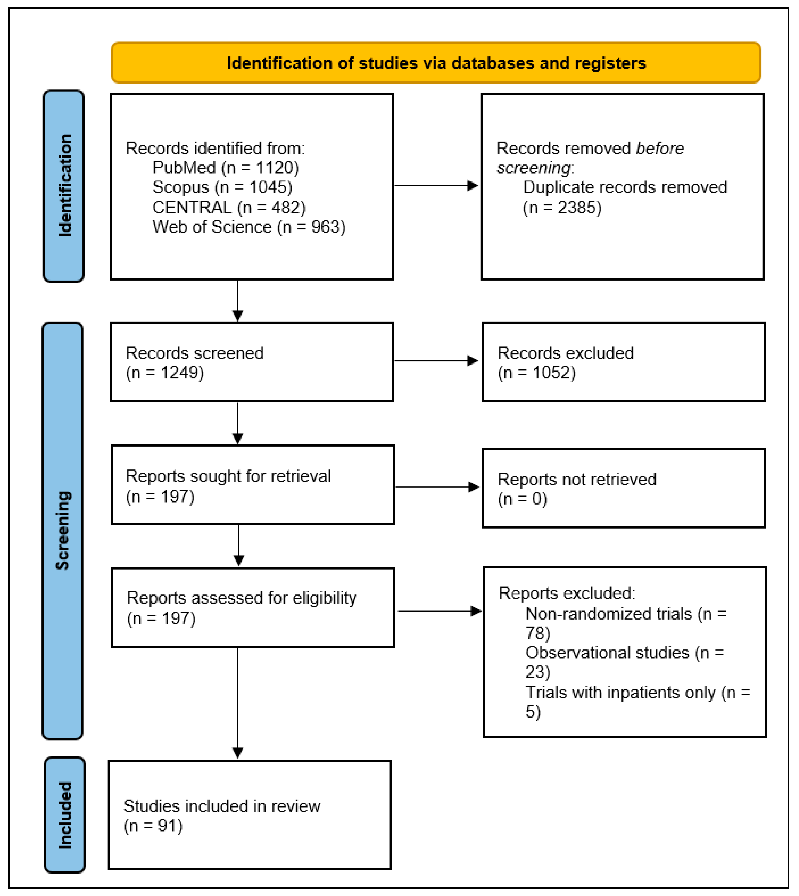 Covid 05 00199 g001 Covid 05 00199 g001