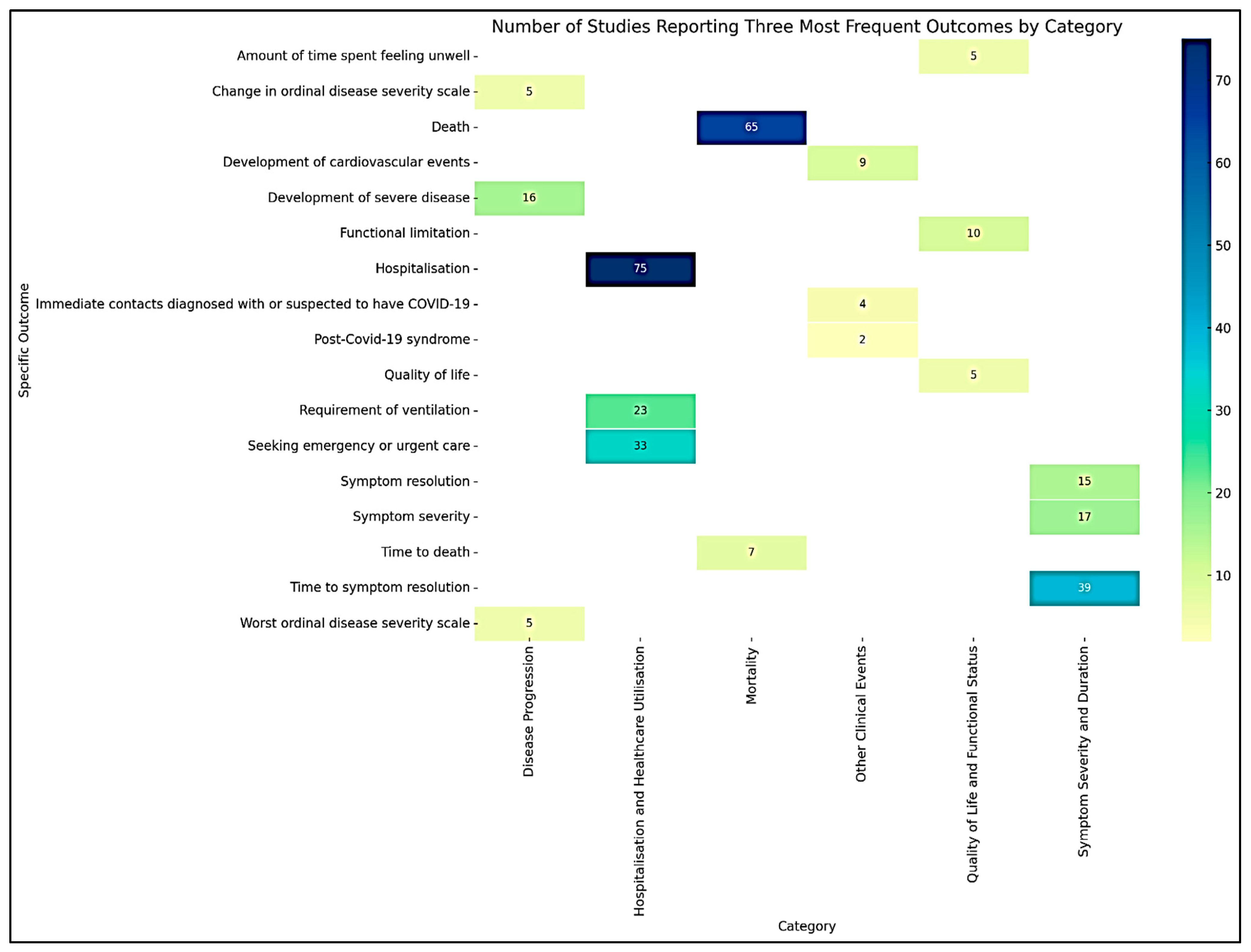 Covid 05 00199 g002 Covid 05 00199 g002