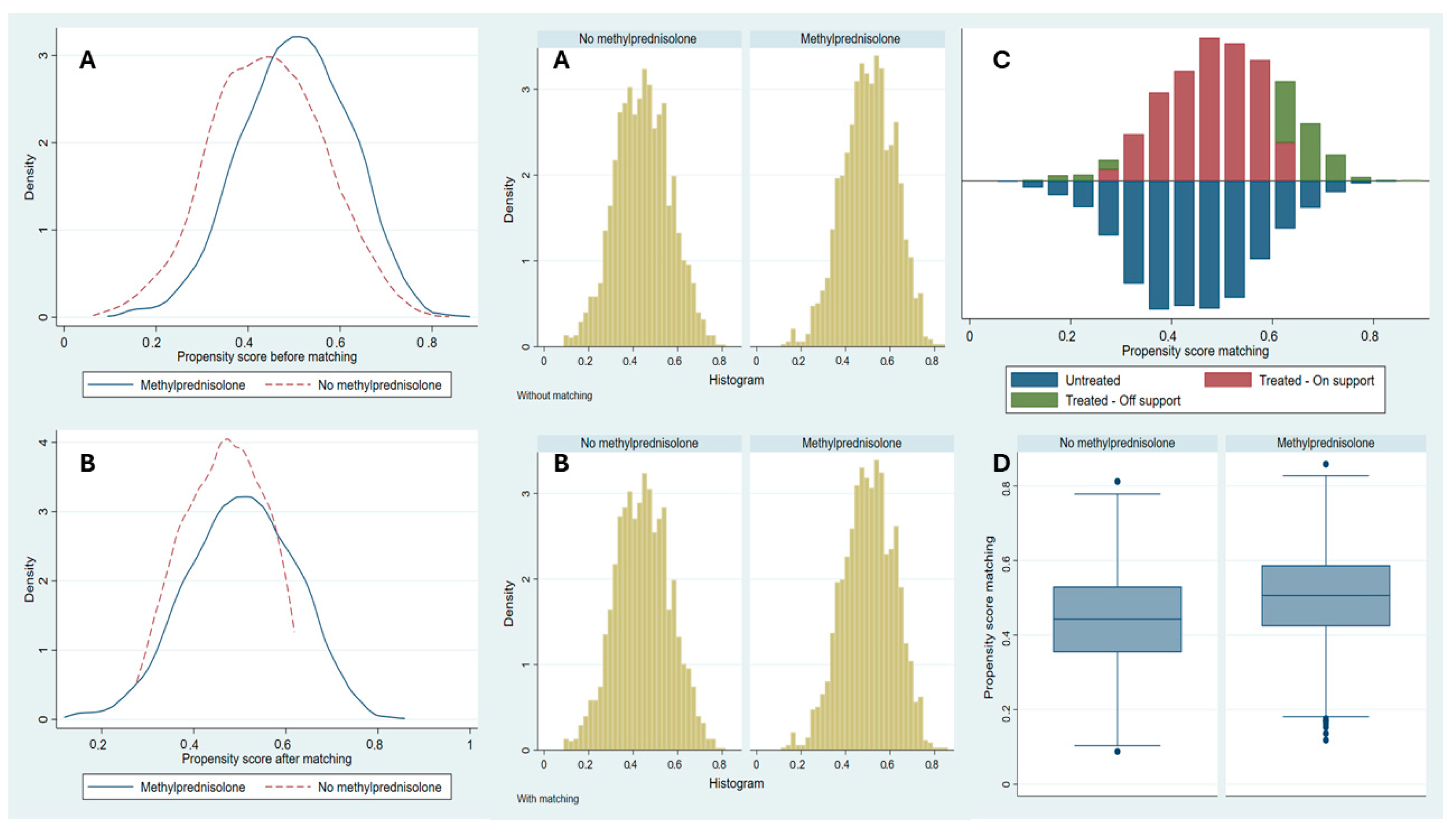 Covid 05 00204 g001 Covid 05 00204 g001