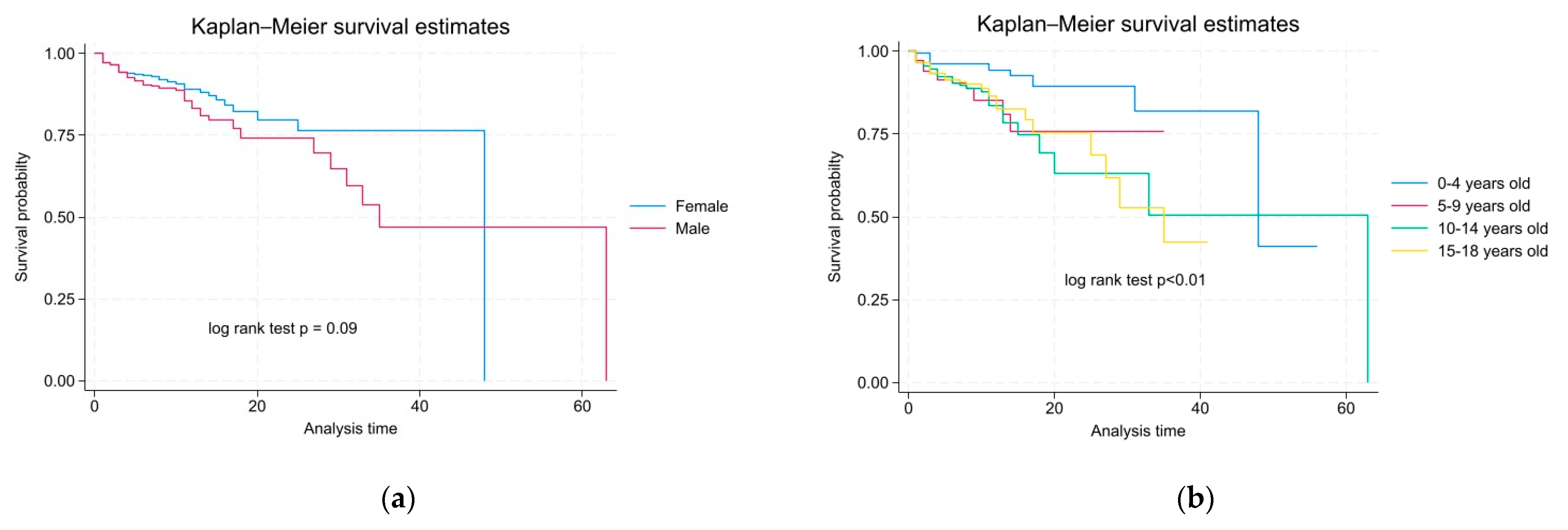 Covid 06 00020 g001a