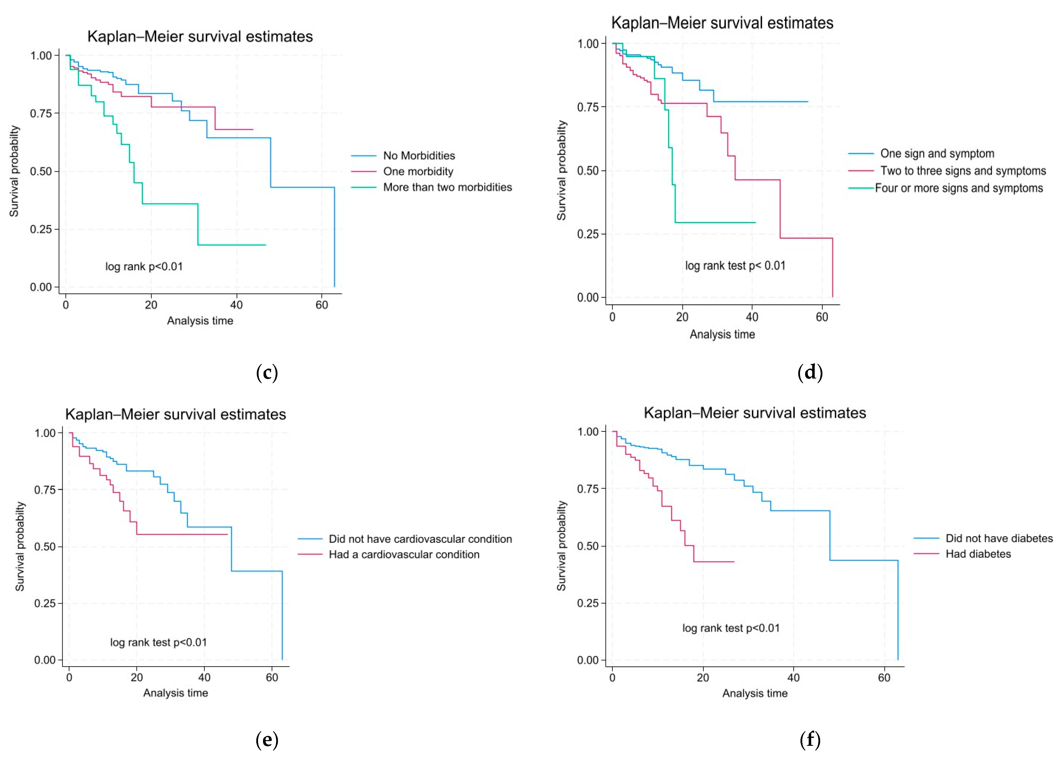 Covid 06 00020 g001b