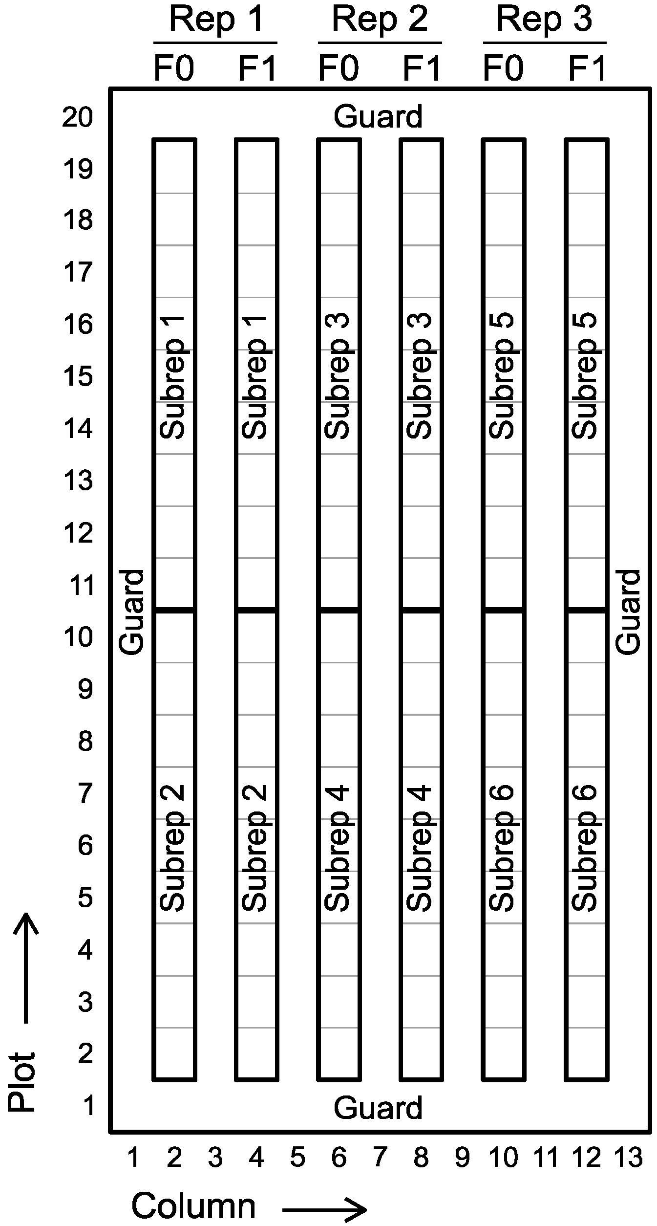 Crops 01 00008 g001 Crops 01 00008 g001